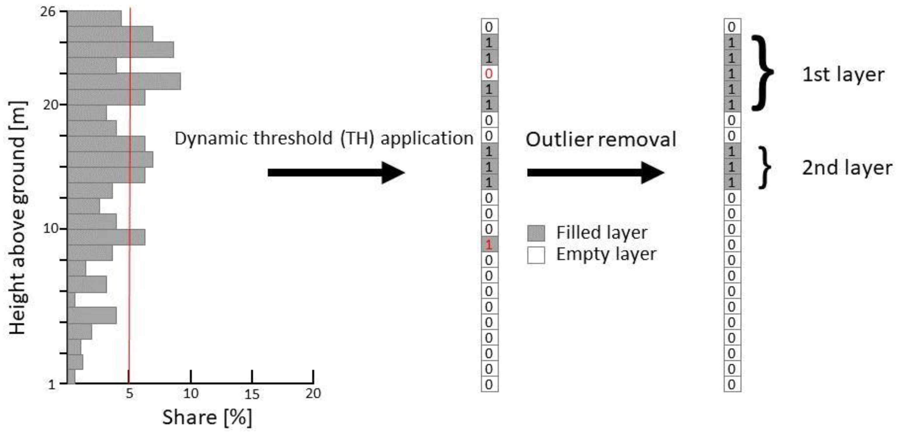 Remotesensing 15 00664 g004 Remotesensing 15 00664 g004