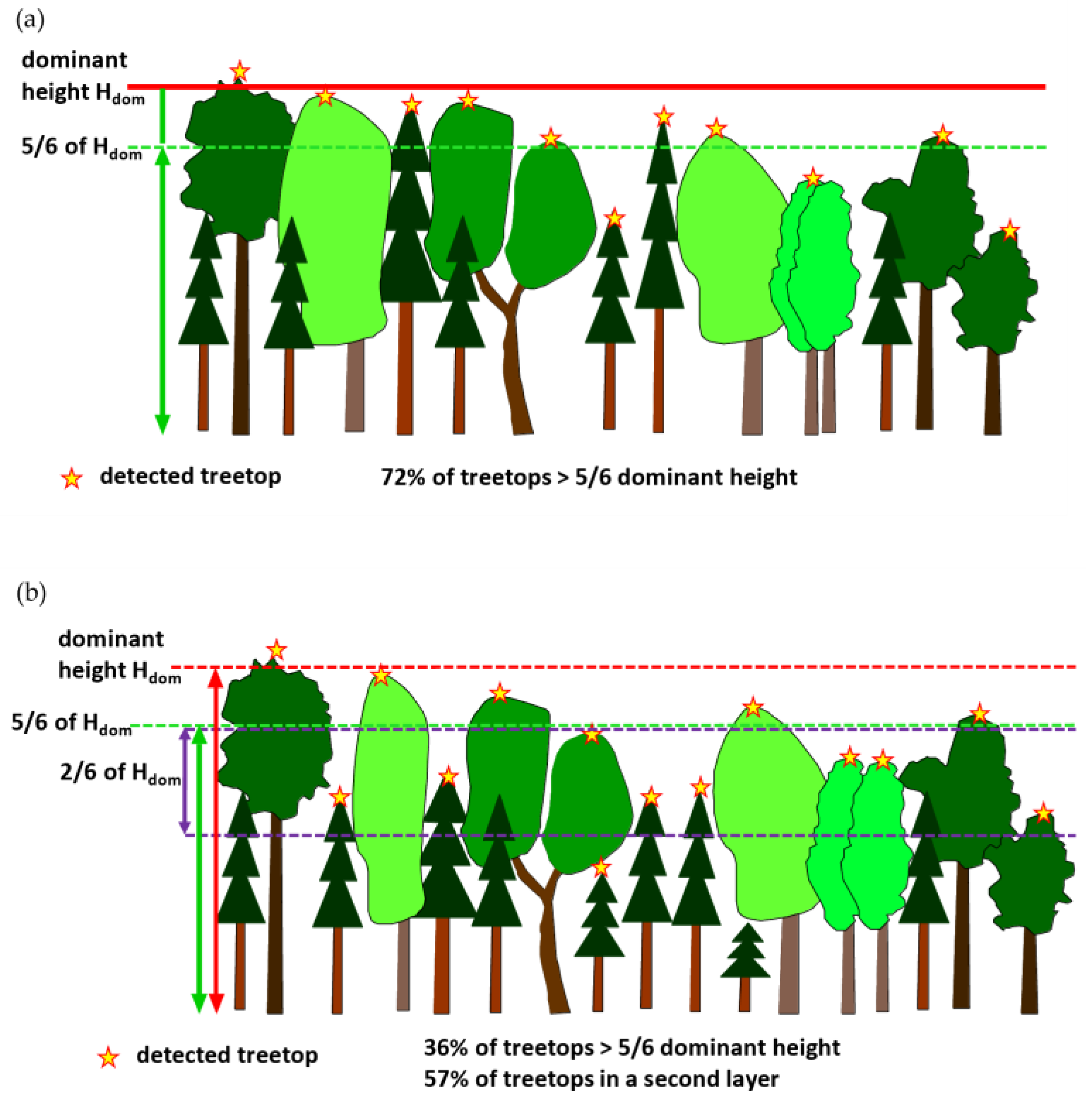 Remotesensing 15 00664 g005 Remotesensing 15 00664 g005