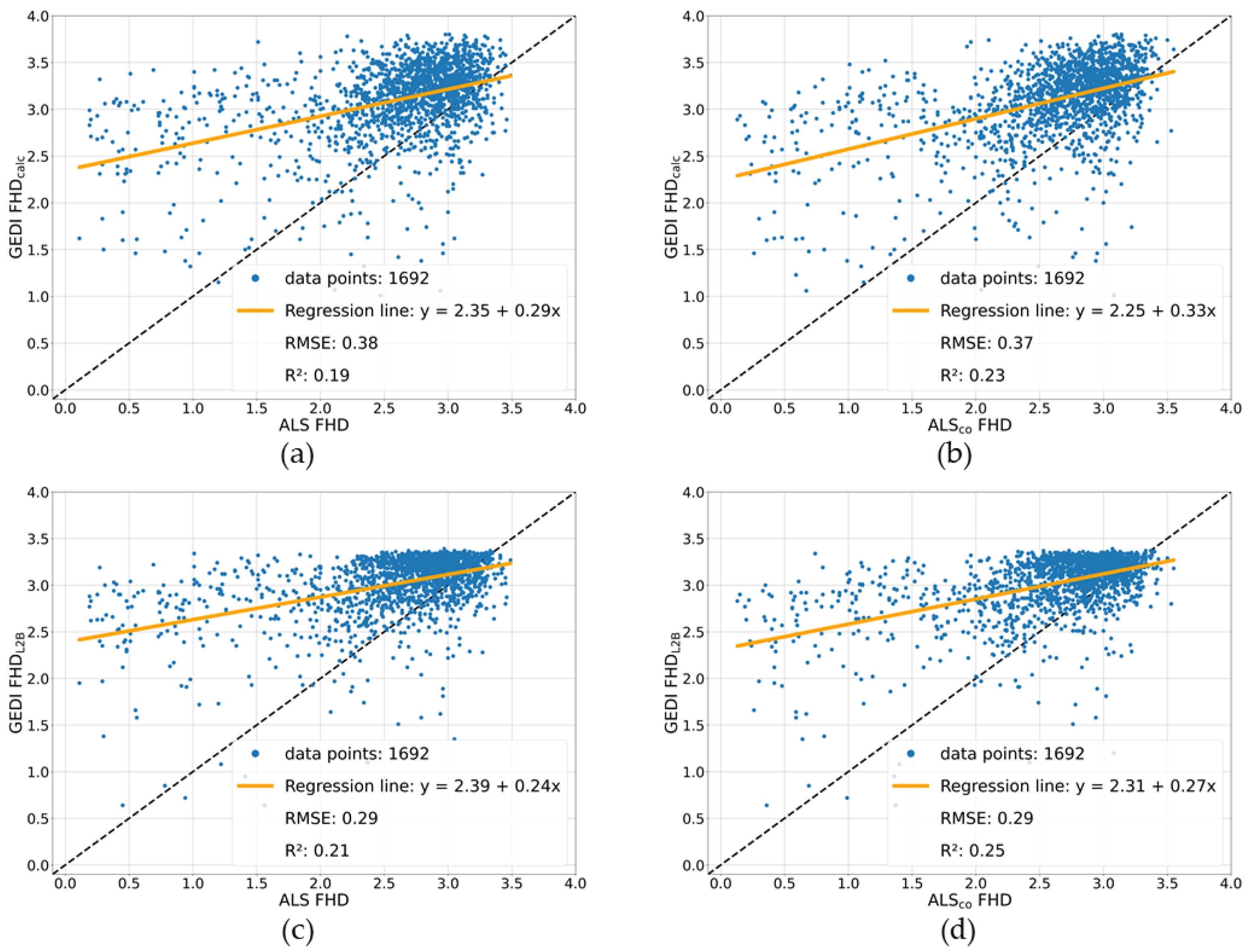 Remotesensing 15 00664 g006 Remotesensing 15 00664 g006