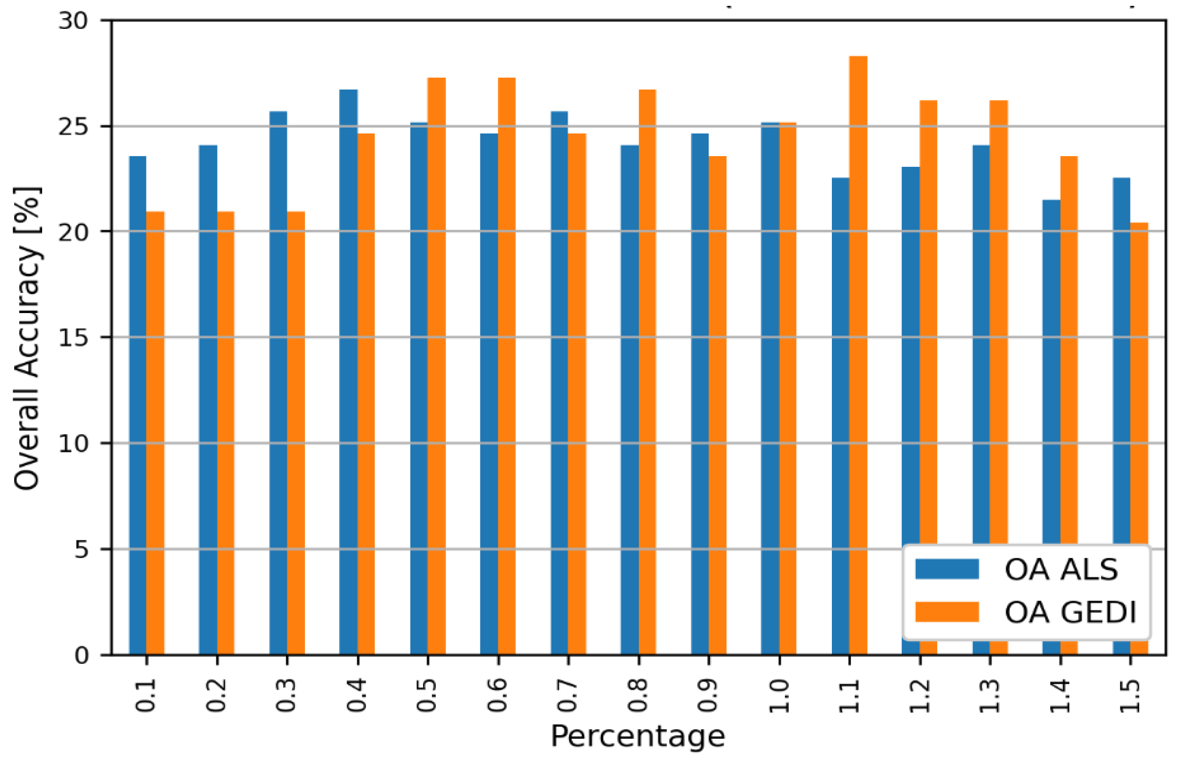 Remotesensing 15 00664 g008 Remotesensing 15 00664 g008