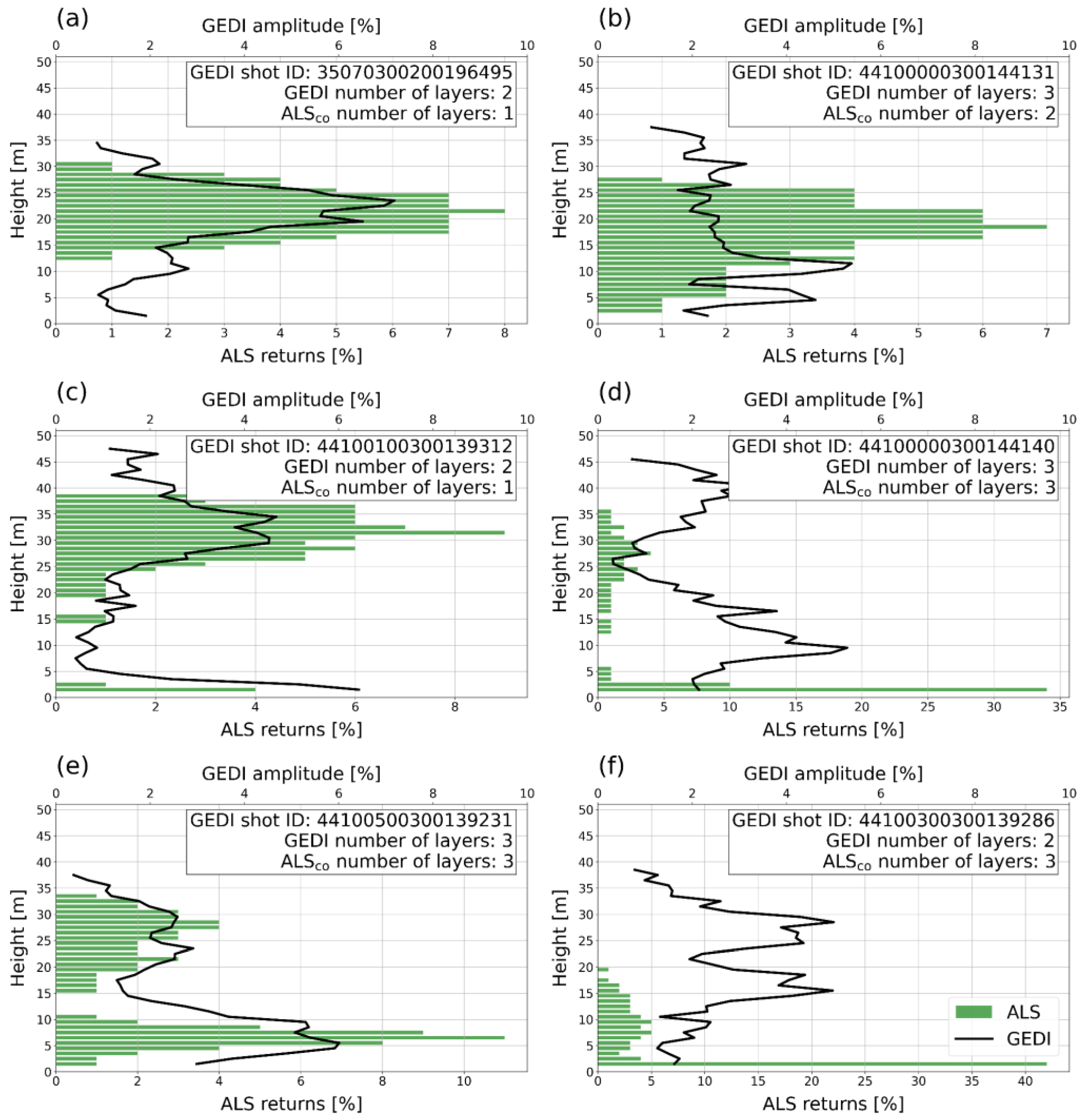 Remotesensing 15 00664 g0a1 Remotesensing 15 00664 g0a1