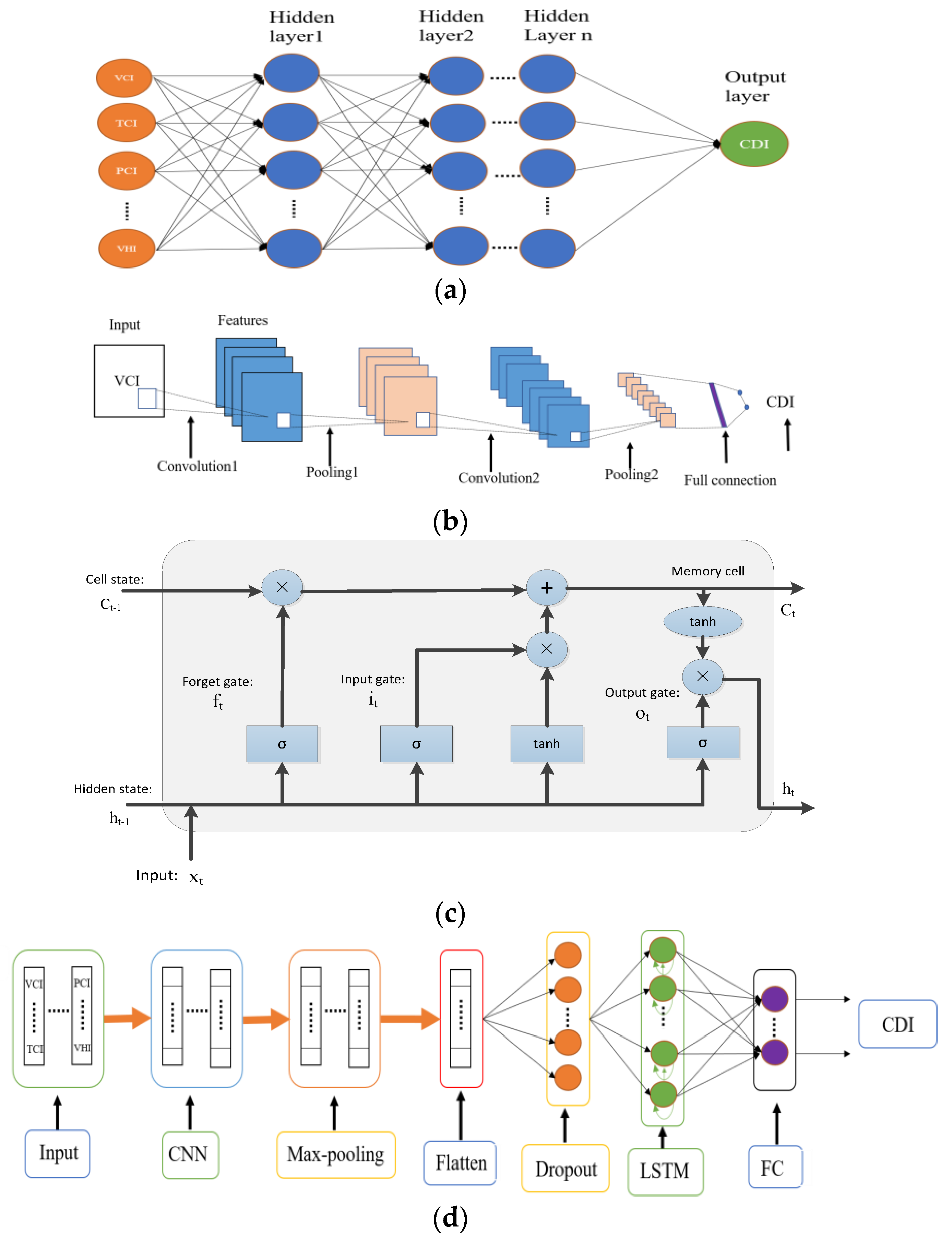 Remotesensing 15 00667 g0a1