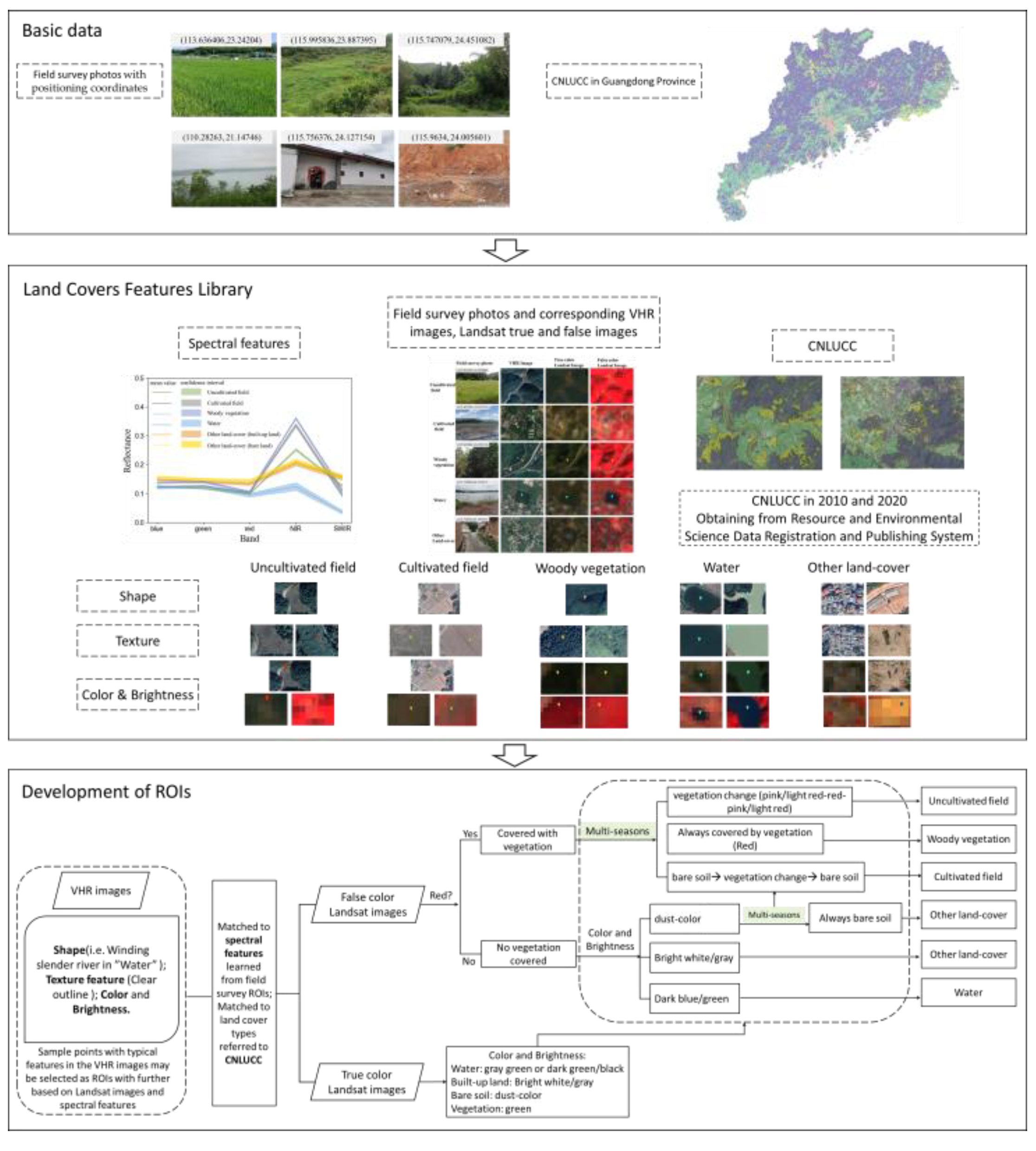 Remotesensing 15 00669 g003 Remotesensing 15 00669 g003