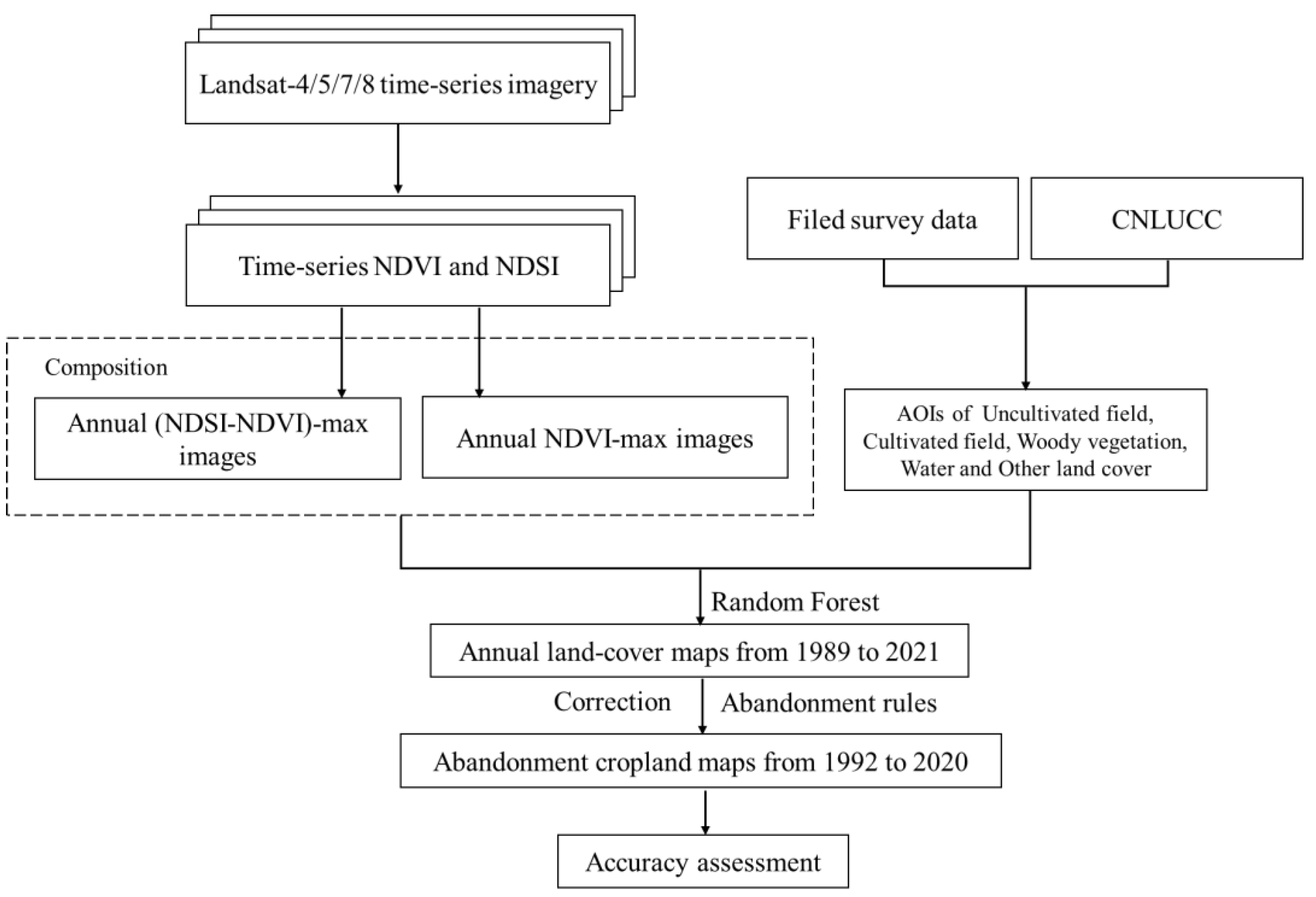 Remotesensing 15 00669 g005 Remotesensing 15 00669 g005