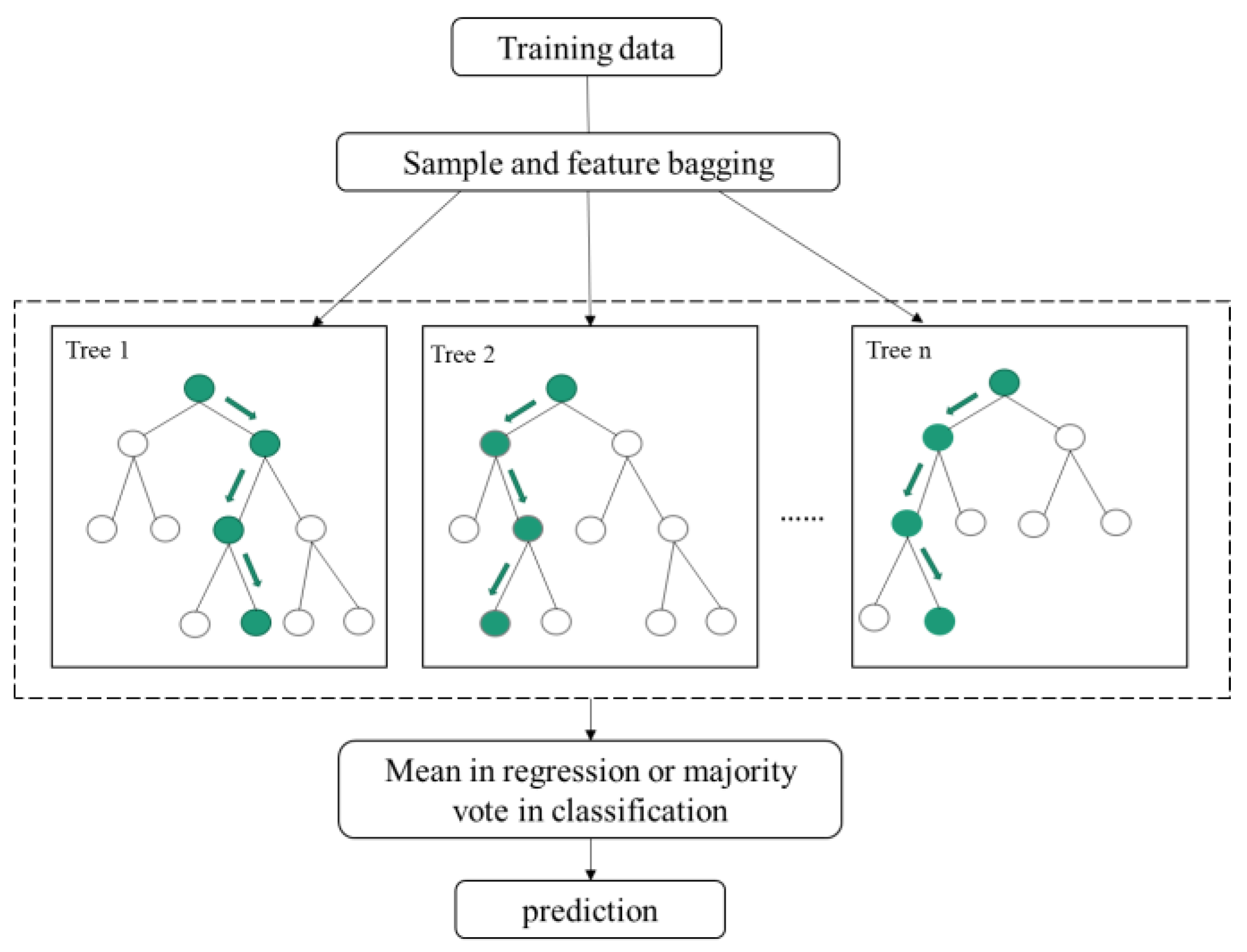 Remotesensing 15 00669 g008 Remotesensing 15 00669 g008