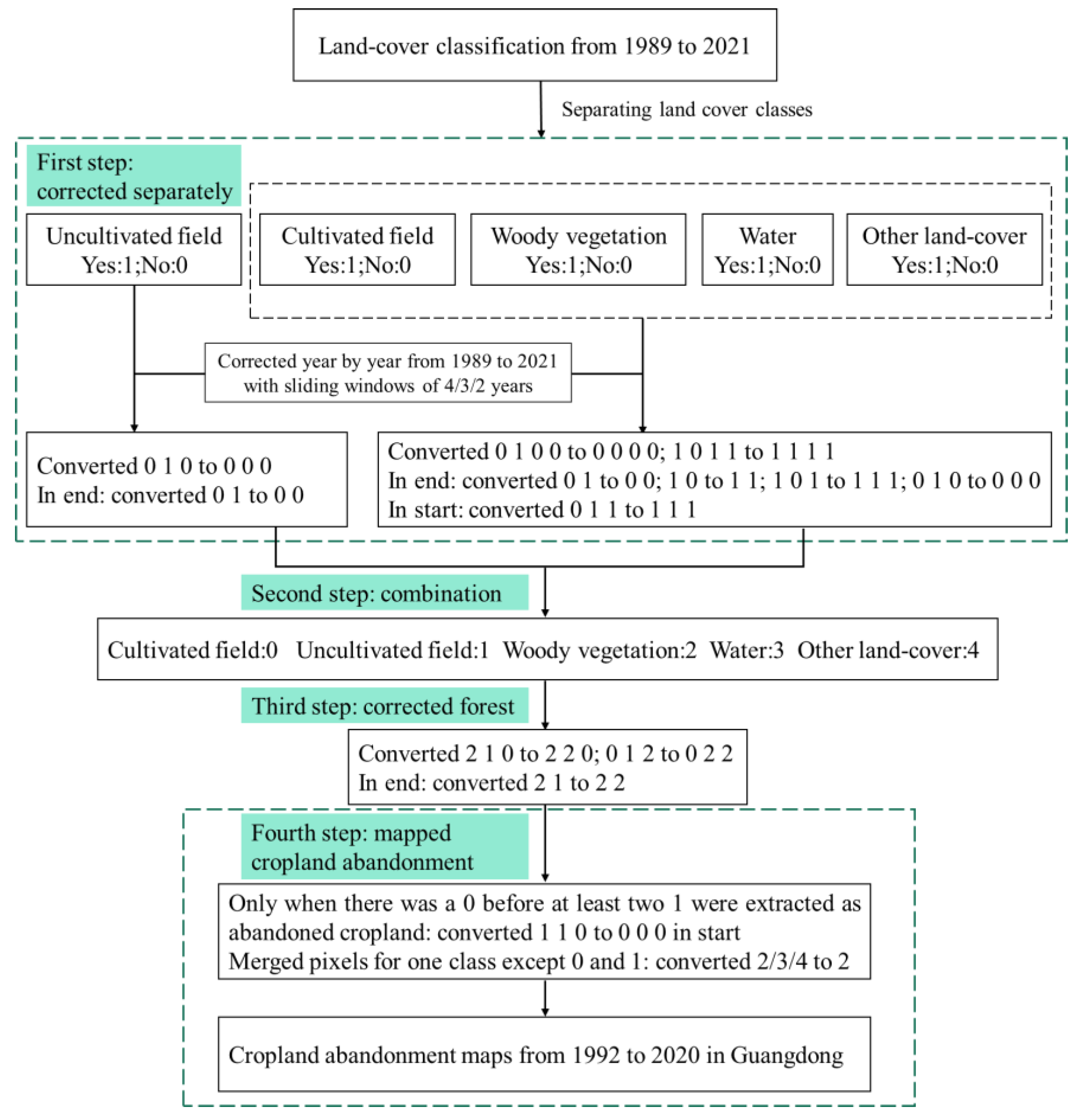 Remotesensing 15 00669 g009 Remotesensing 15 00669 g009