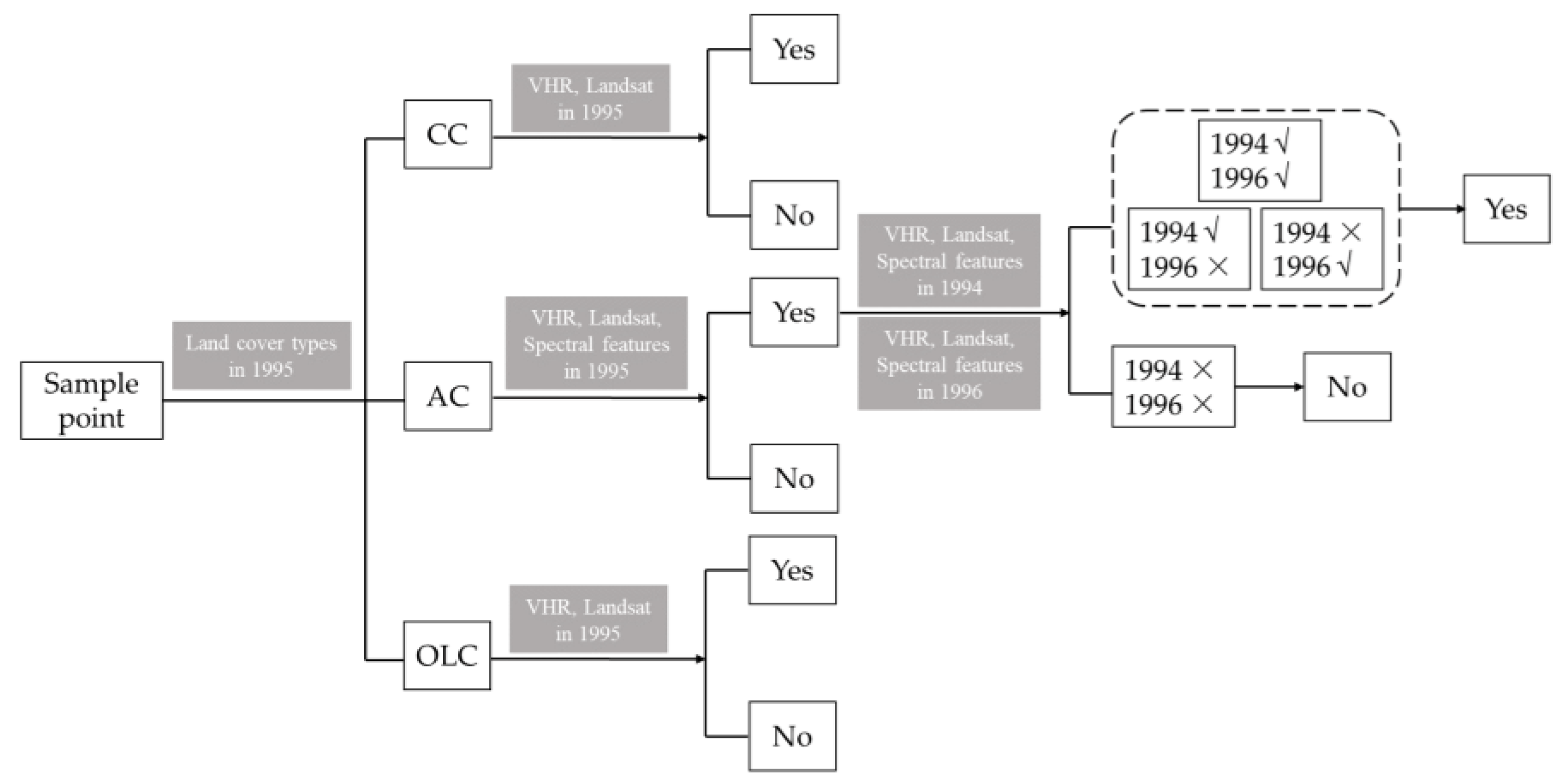 Remotesensing 15 00669 g011 Remotesensing 15 00669 g011