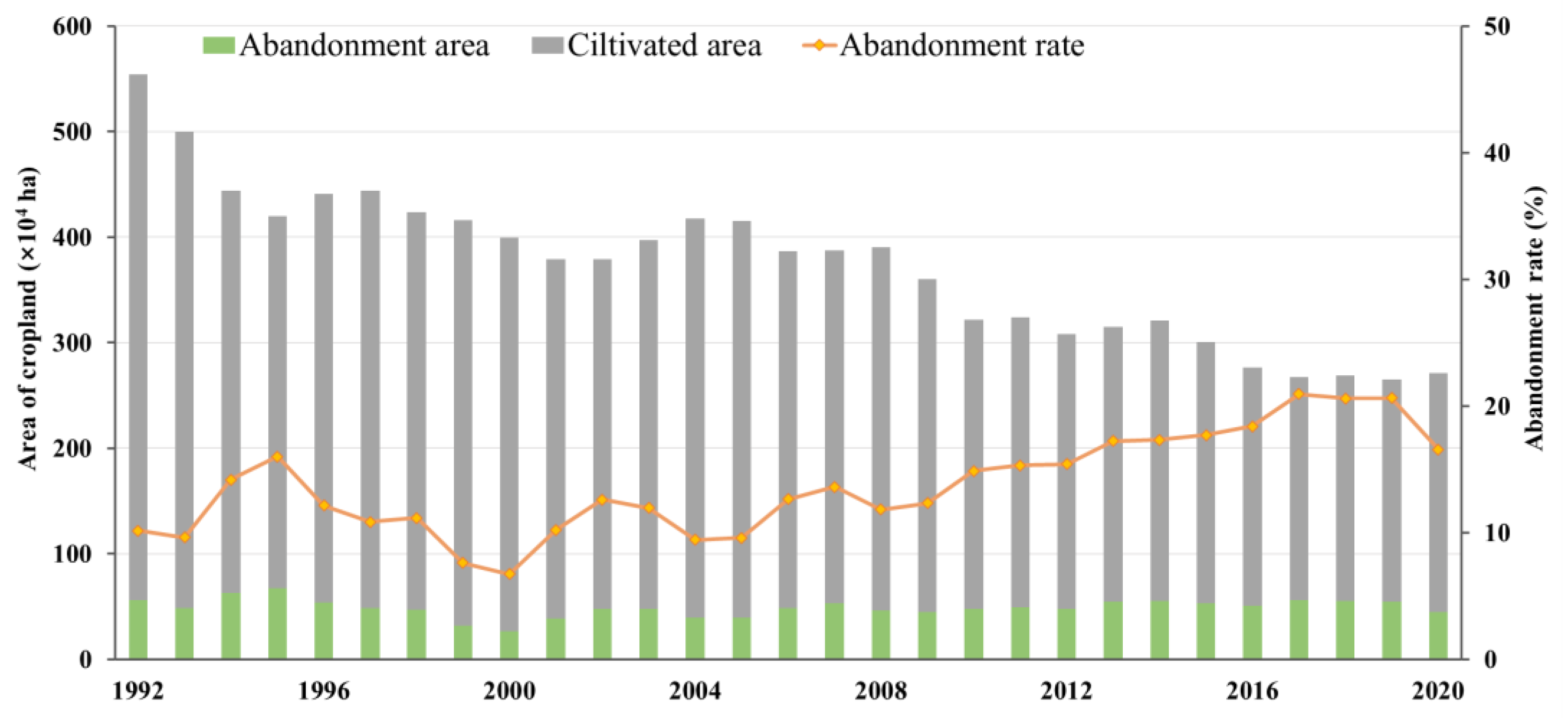 Remotesensing 15 00669 g014 Remotesensing 15 00669 g014