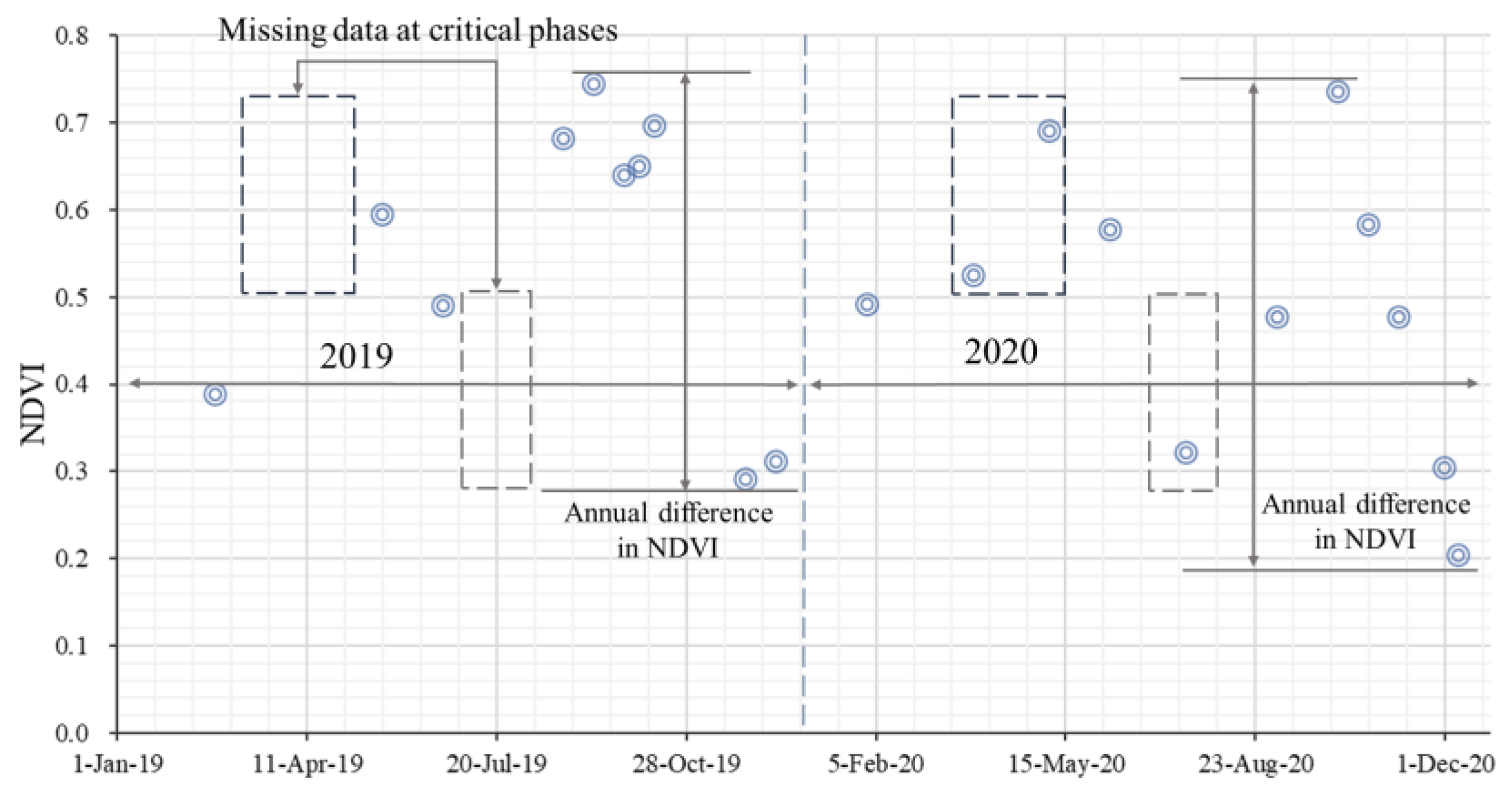 Remotesensing 15 00669 g015 Remotesensing 15 00669 g015