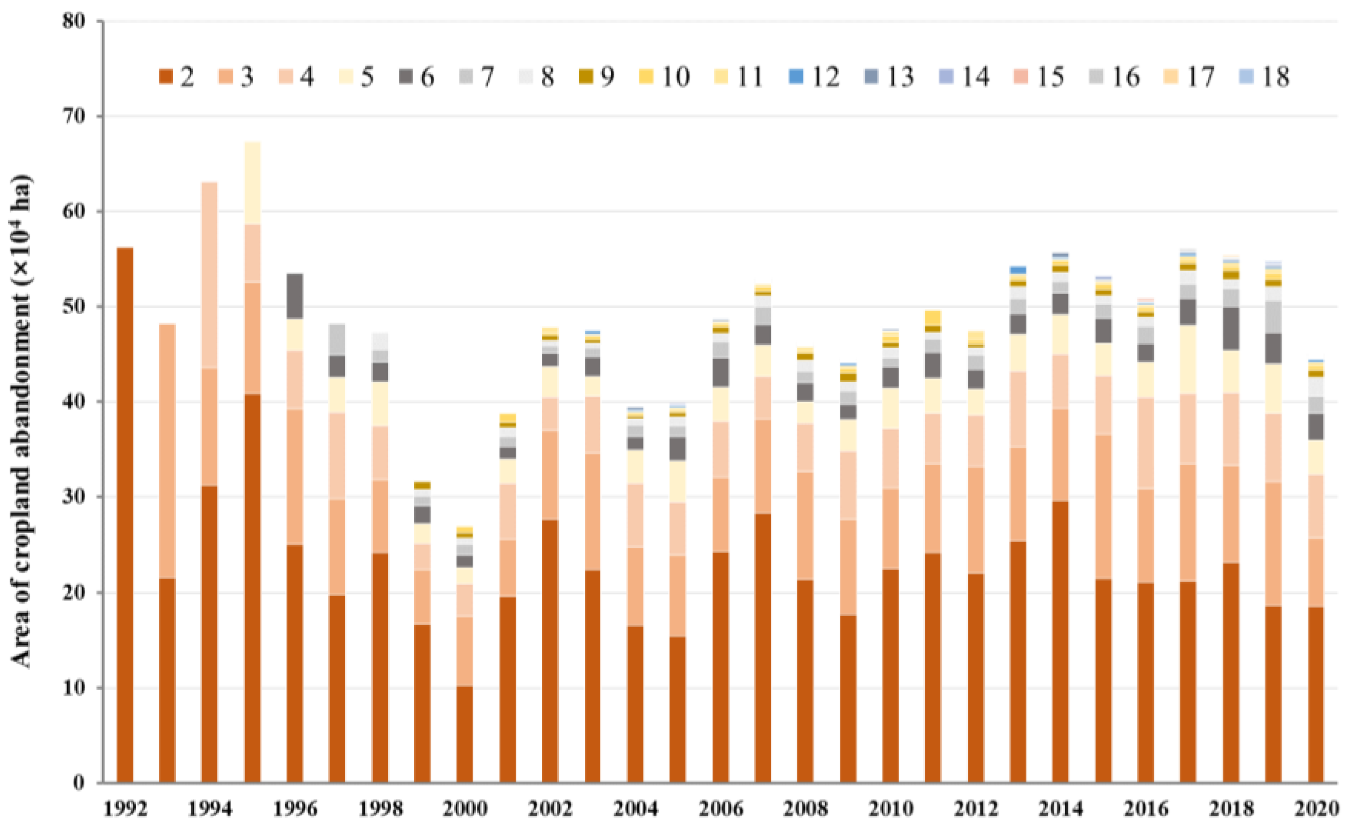 Remotesensing 15 00669 g016 Remotesensing 15 00669 g016
