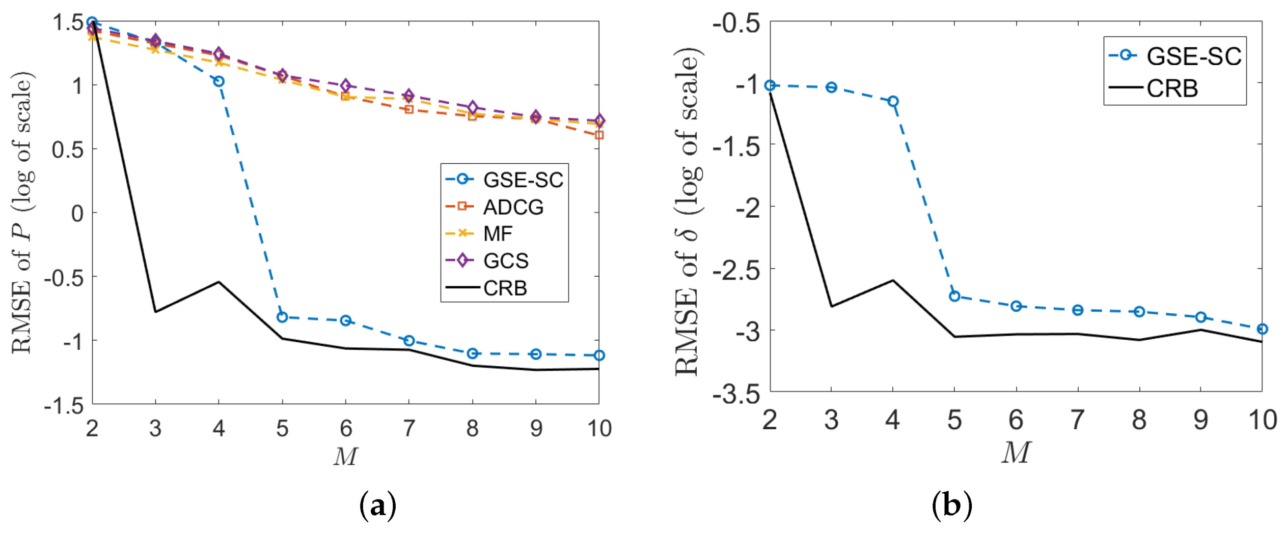 Remotesensing 15 00671 g005