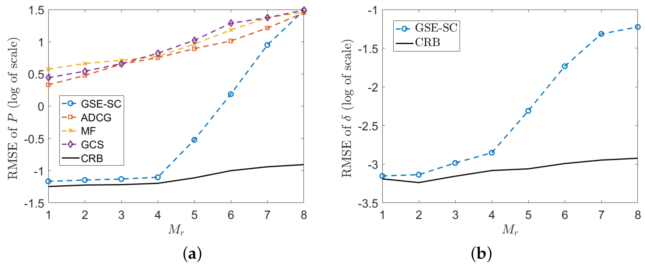 Remotesensing 15 00671 g006