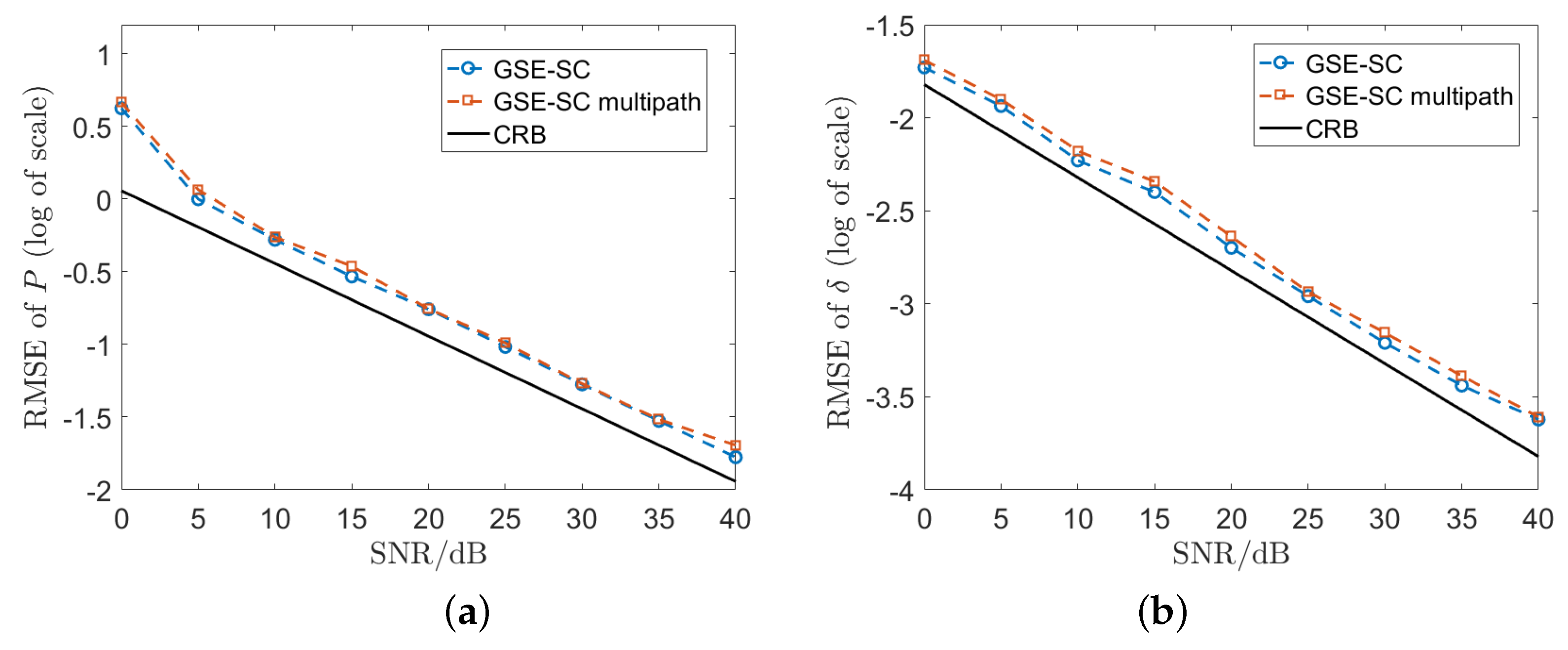 Remotesensing 15 00671 g007