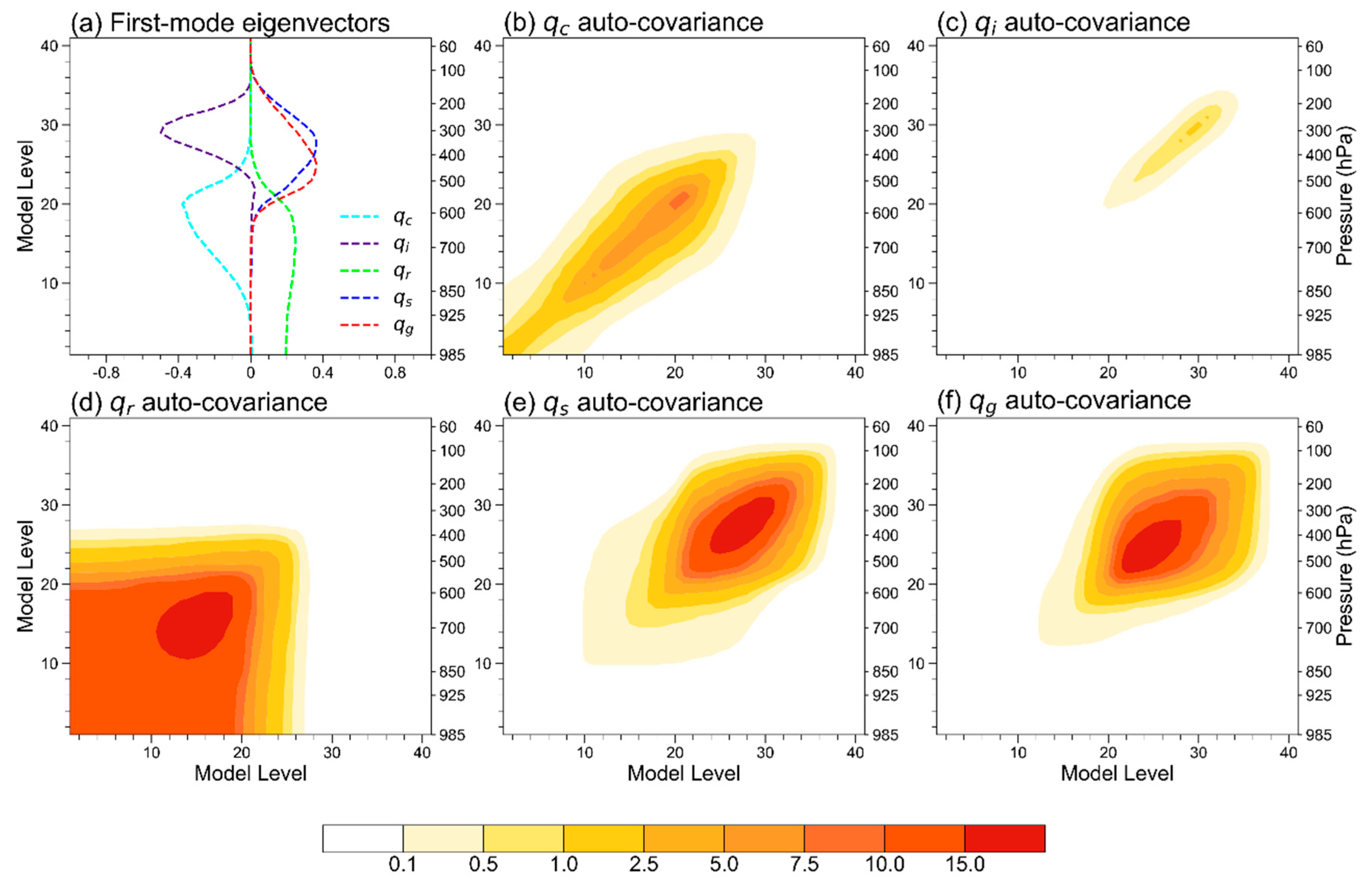 Remotesensing 15 00672 g001