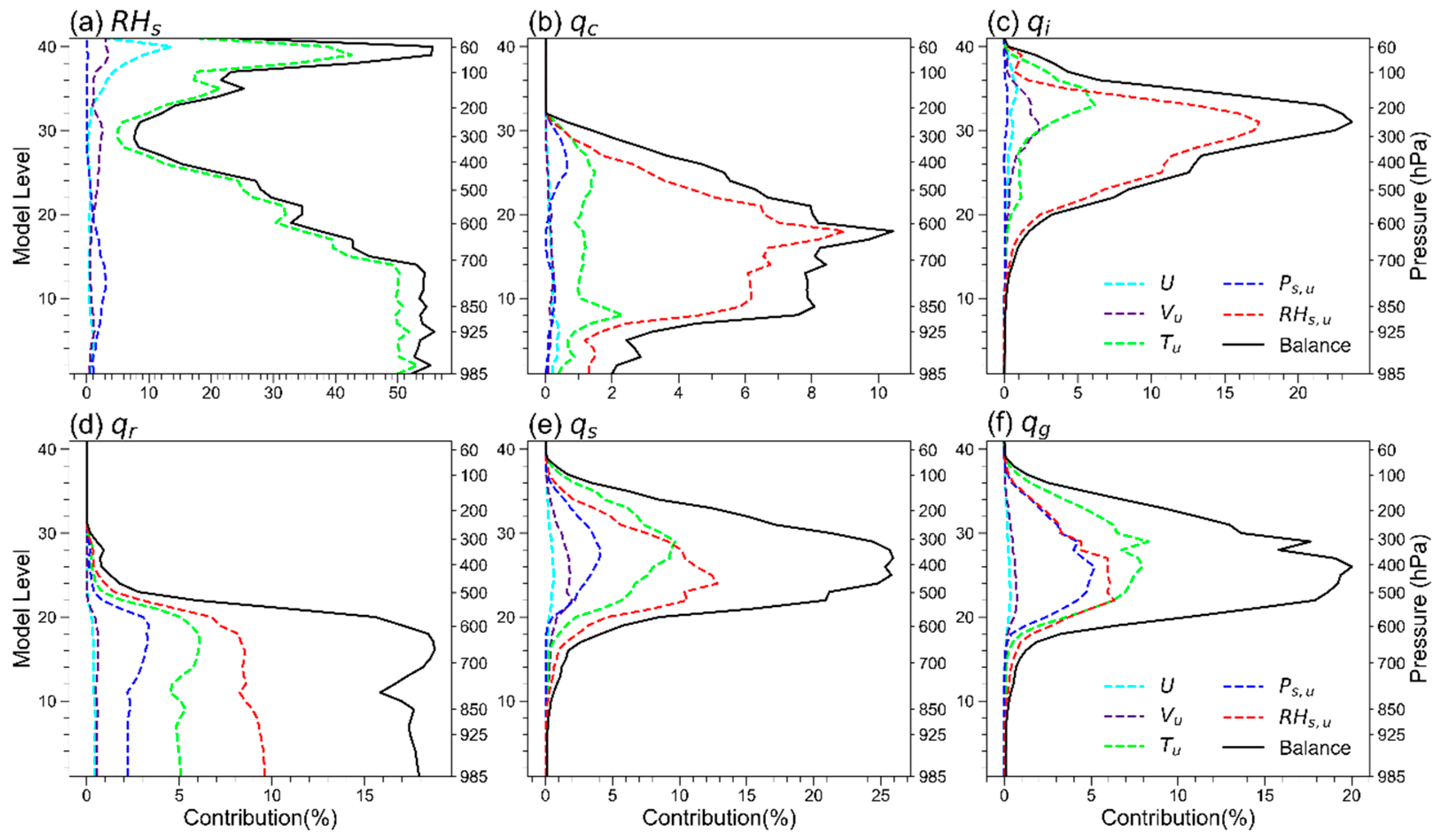 Remotesensing 15 00672 g002