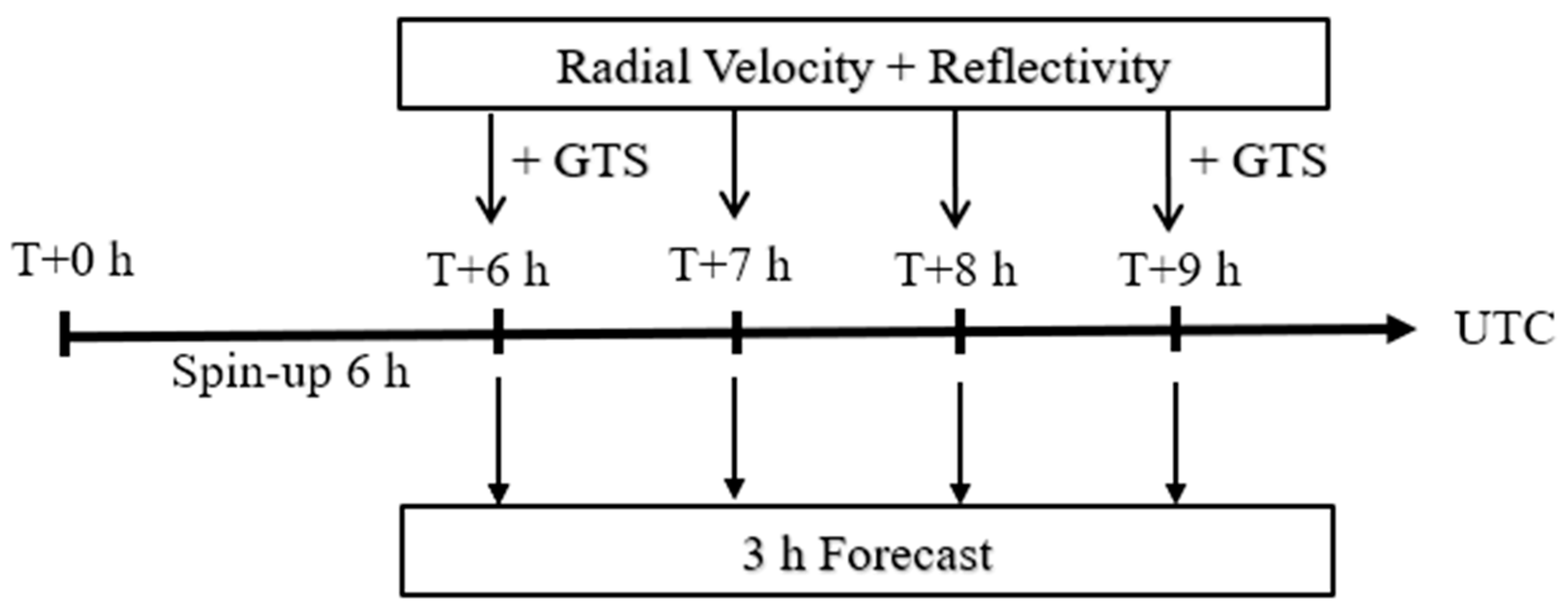 Remotesensing 15 00672 g005