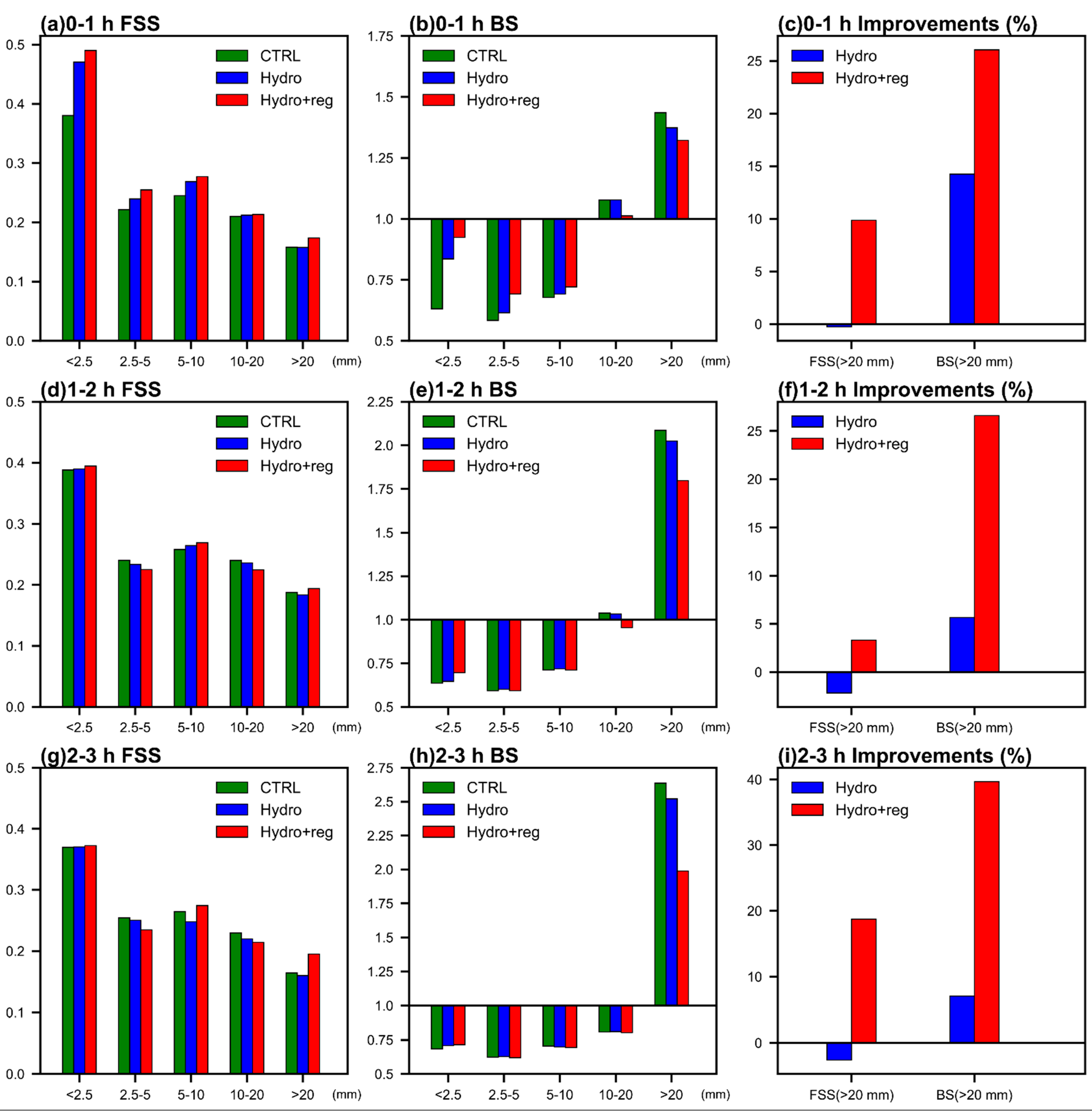 Remotesensing 15 00672 g007
