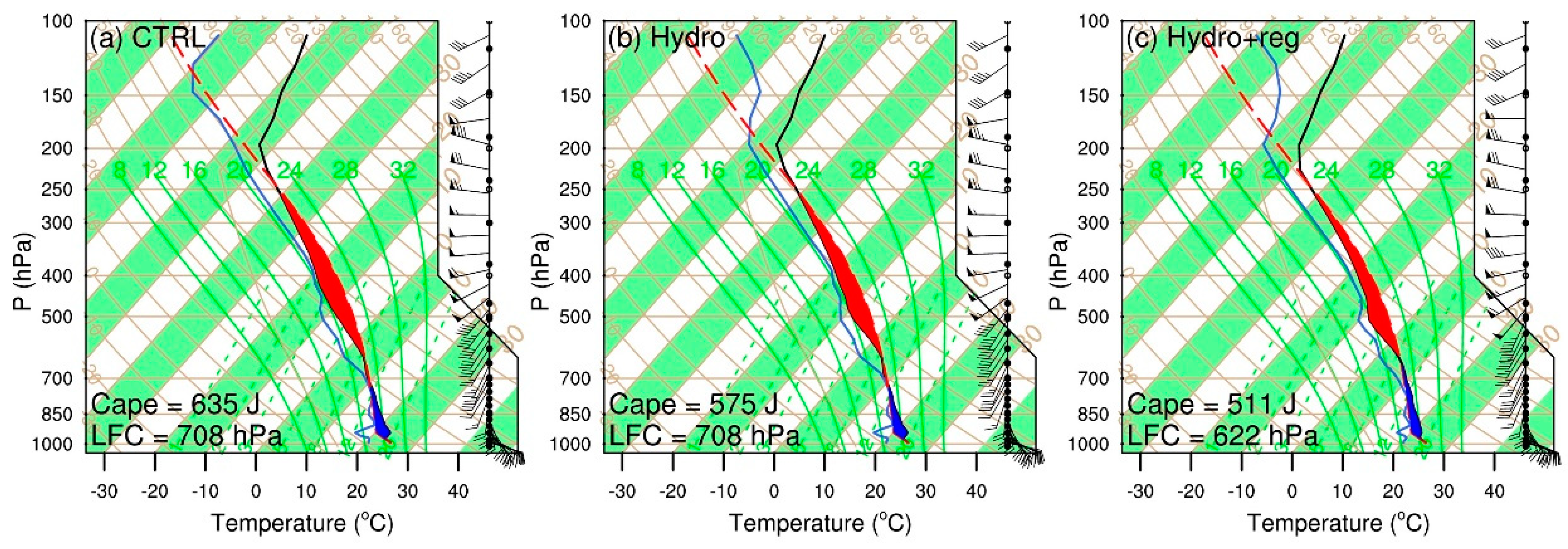 Remotesensing 15 00672 g012