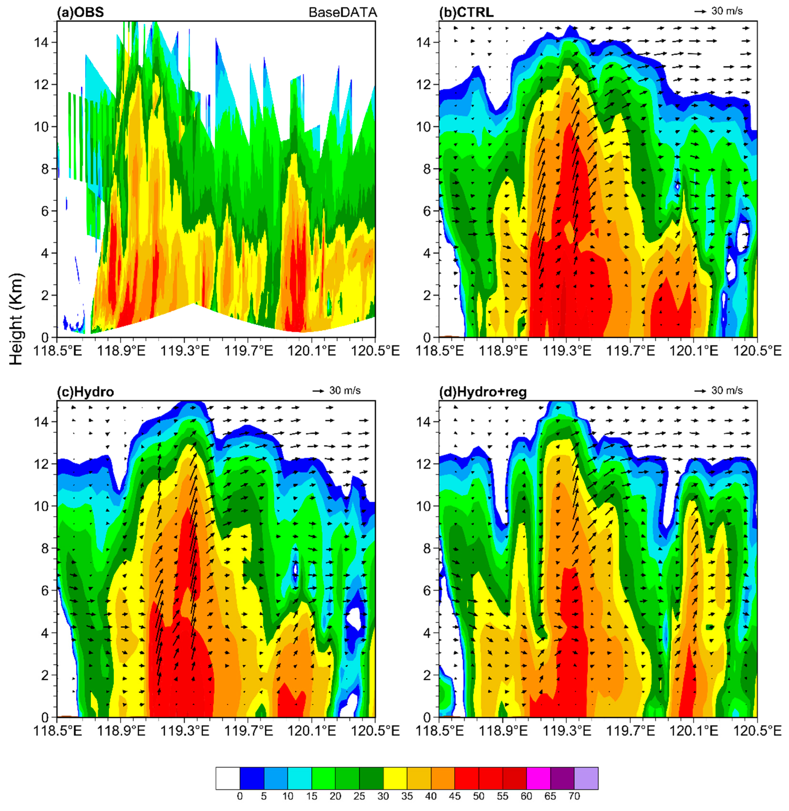 Remotesensing 15 00672 g013