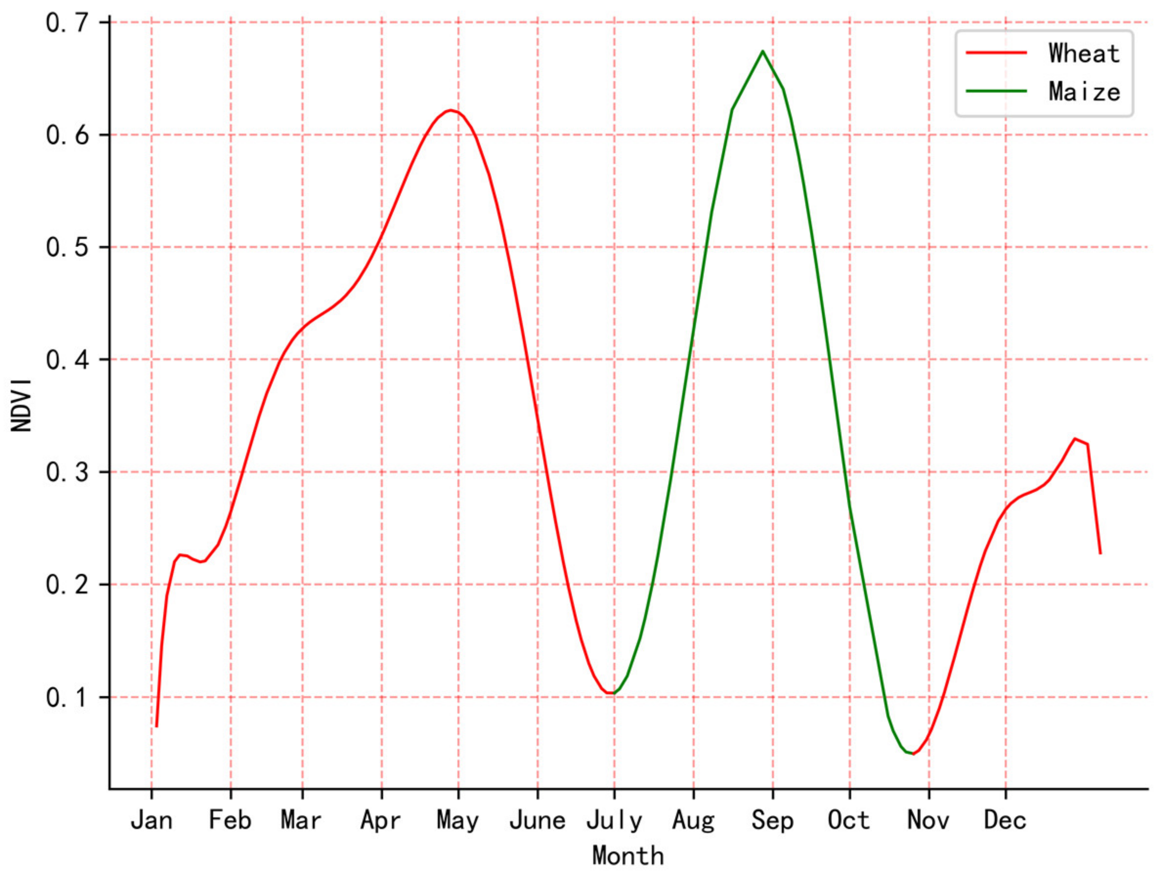 Remotesensing 15 00674 g003 Remotesensing 15 00674 g003