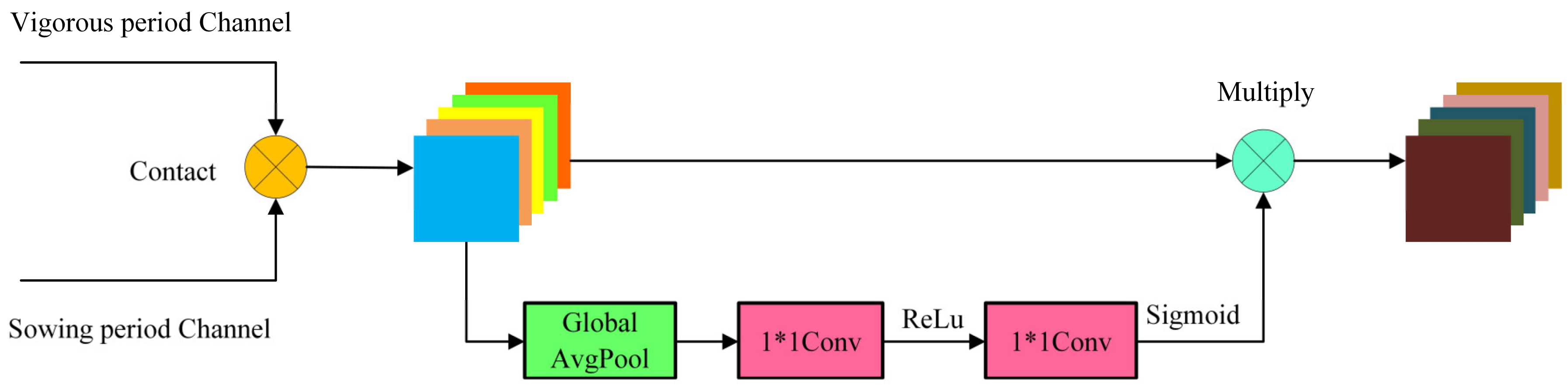 Remotesensing 15 00674 g007 Remotesensing 15 00674 g007