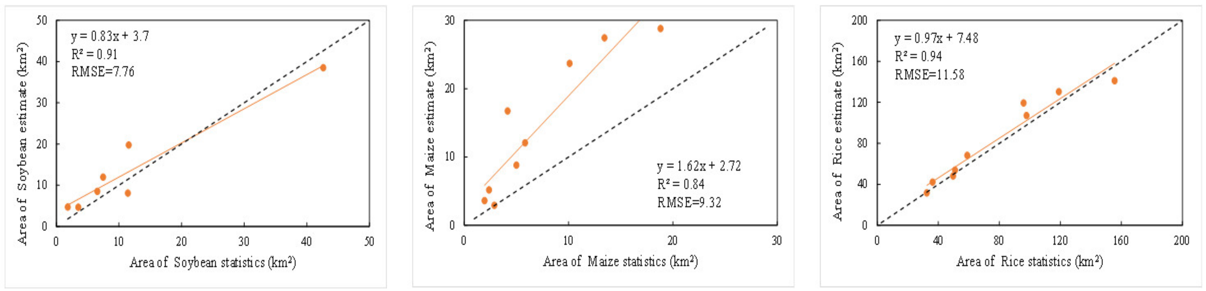 Remotesensing 15 00674 g010 Remotesensing 15 00674 g010
