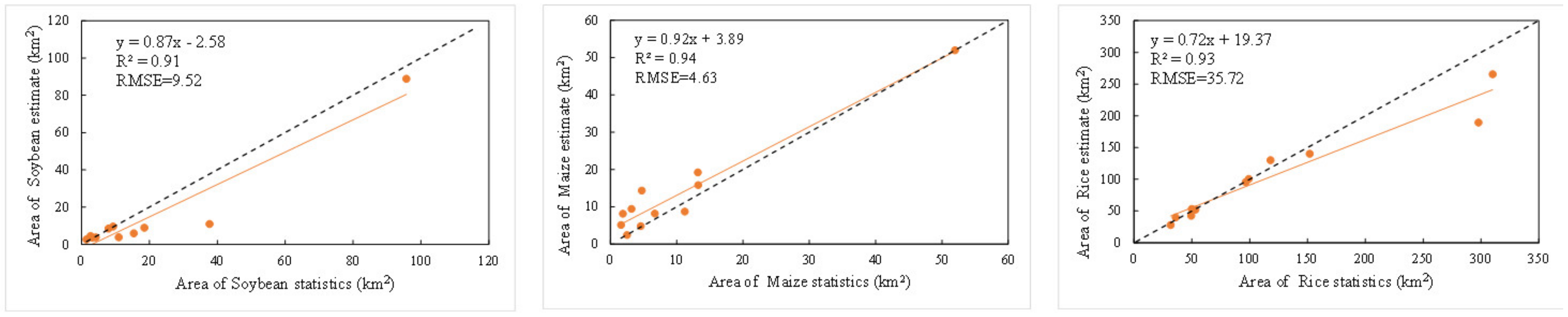 Remotesensing 15 00674 g011 Remotesensing 15 00674 g011