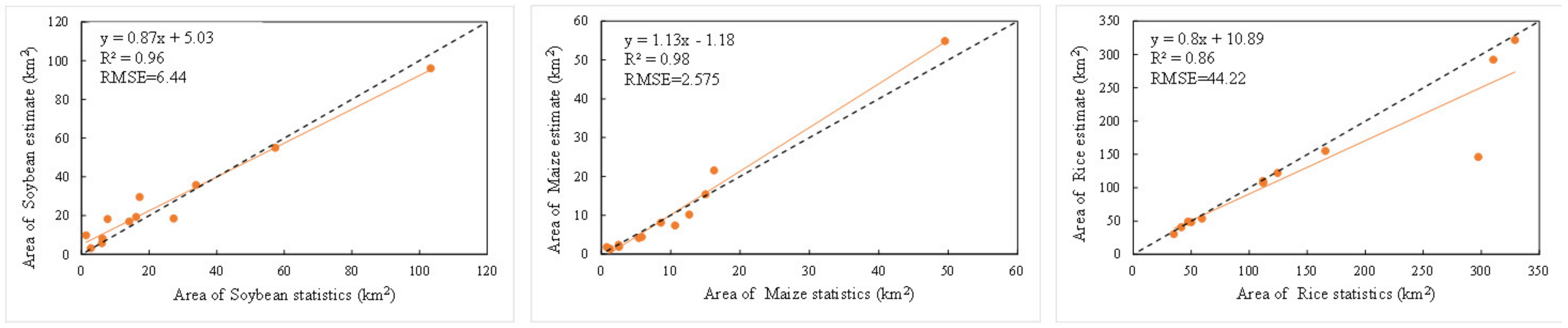 Remotesensing 15 00674 g012 Remotesensing 15 00674 g012