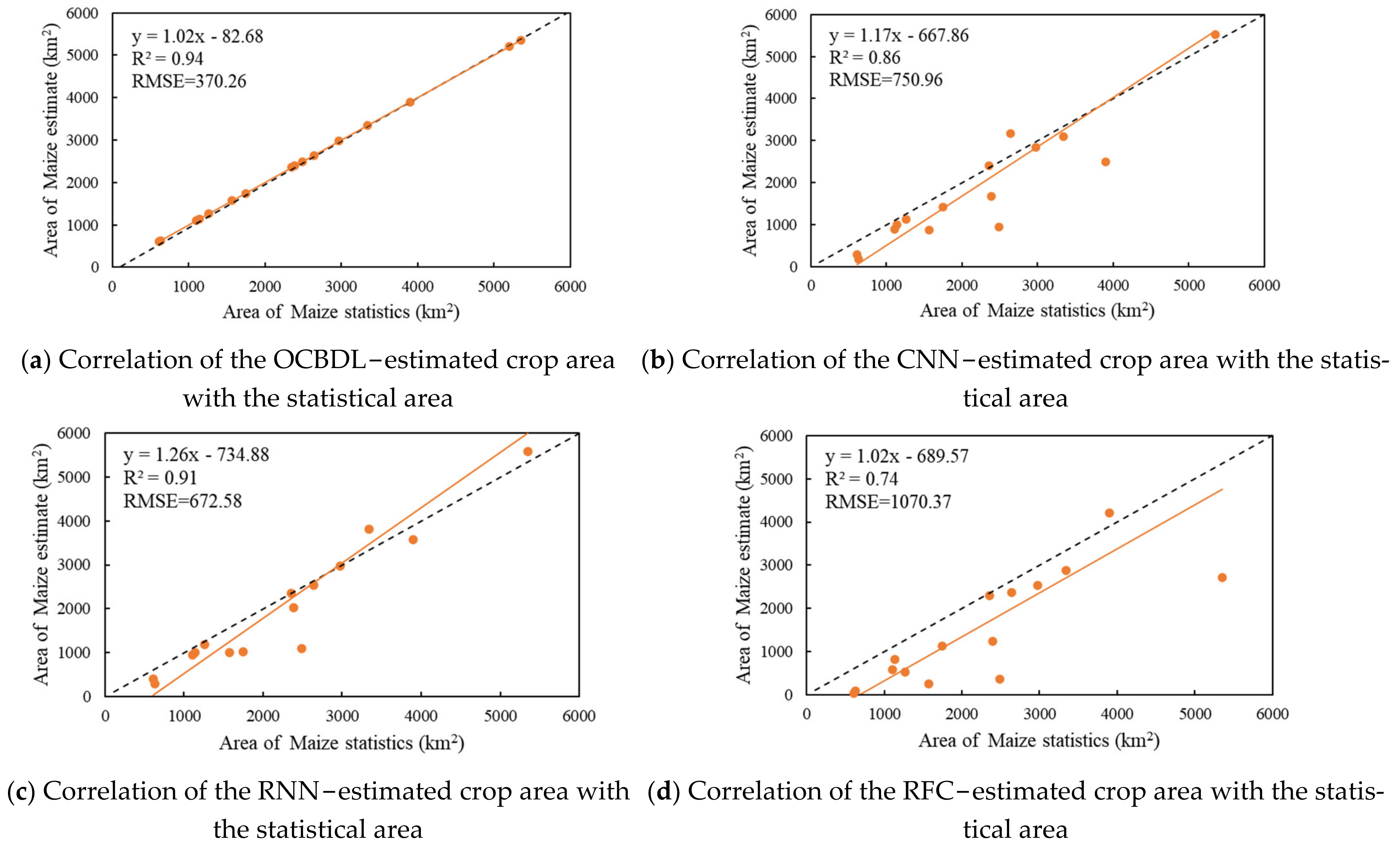 Remotesensing 15 00674 g016 Remotesensing 15 00674 g016