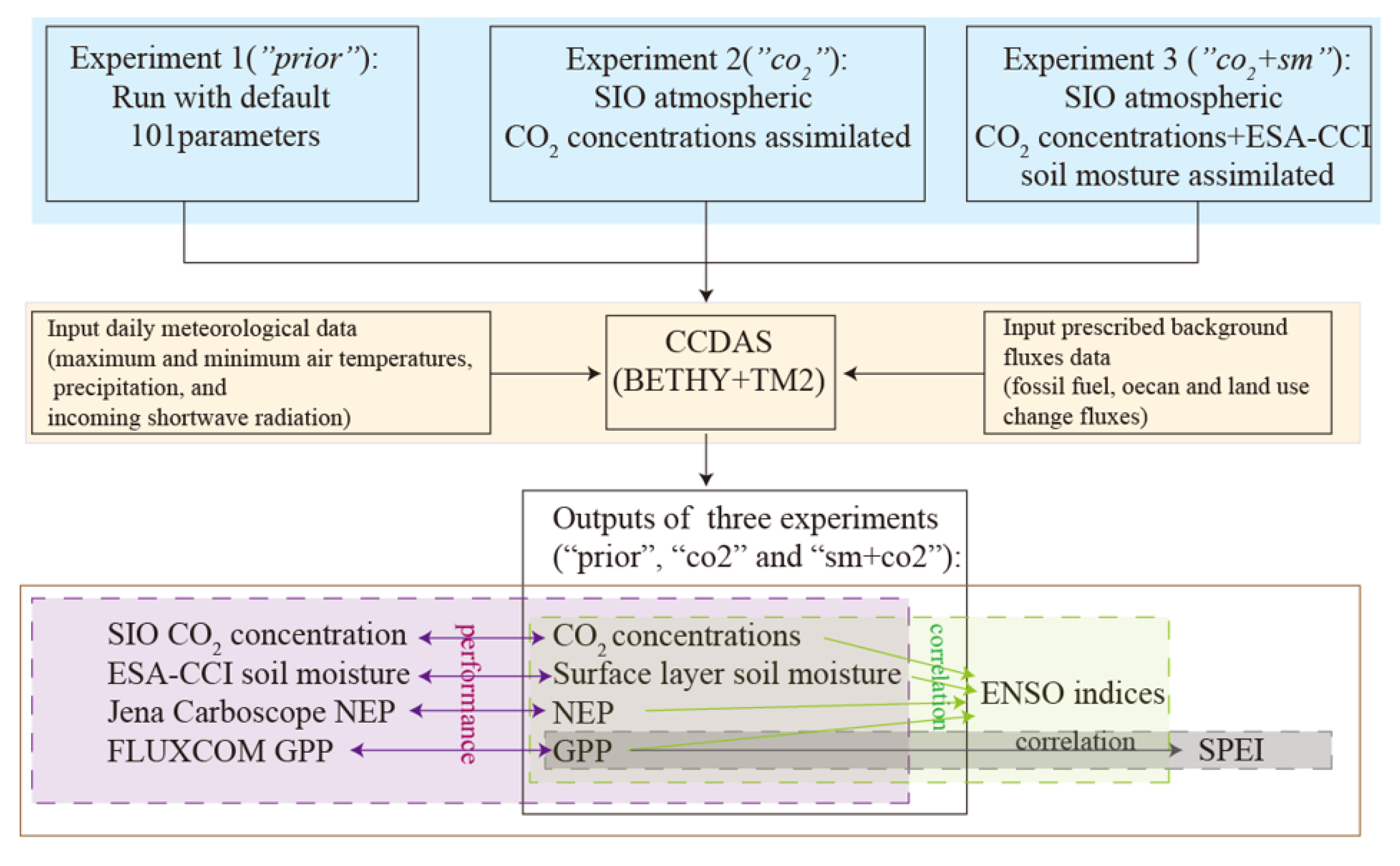 Remotesensing 15 00676 g001