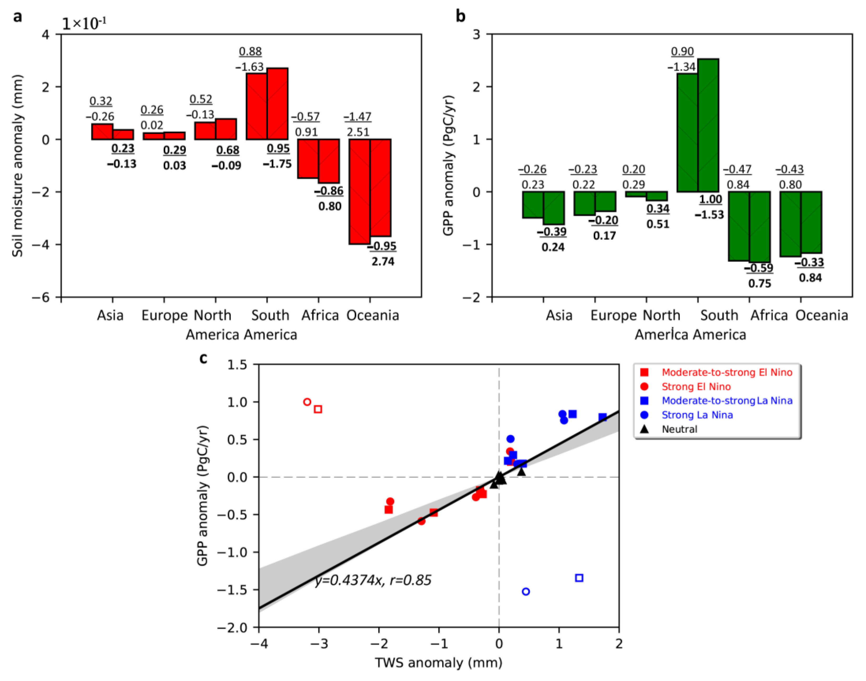 Remotesensing 15 00676 g004