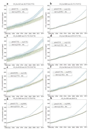 Remotesensing 15 00676 g0a1