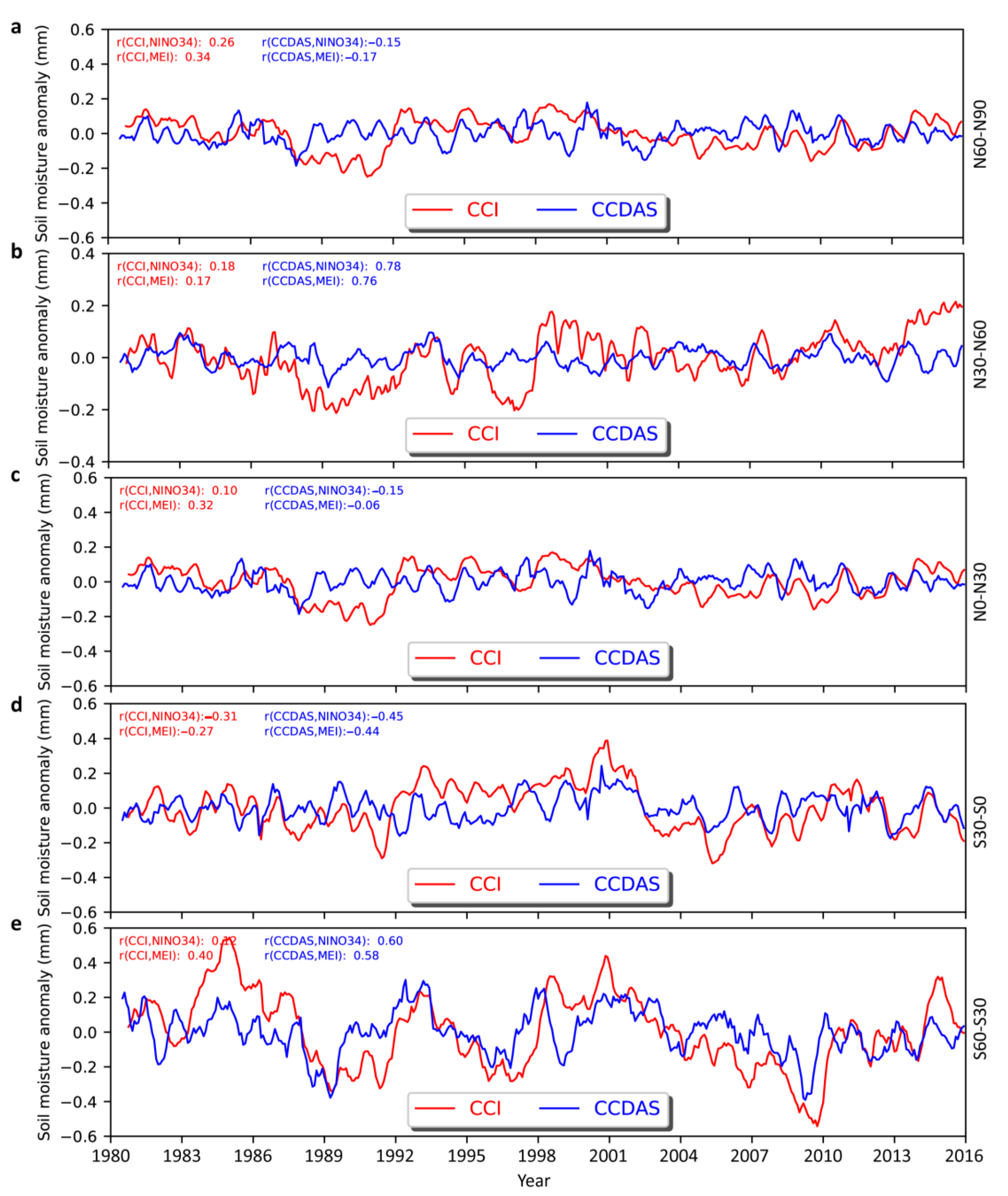 Remotesensing 15 00676 g0a2