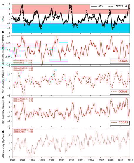 Remotesensing 15 00676 g0a3