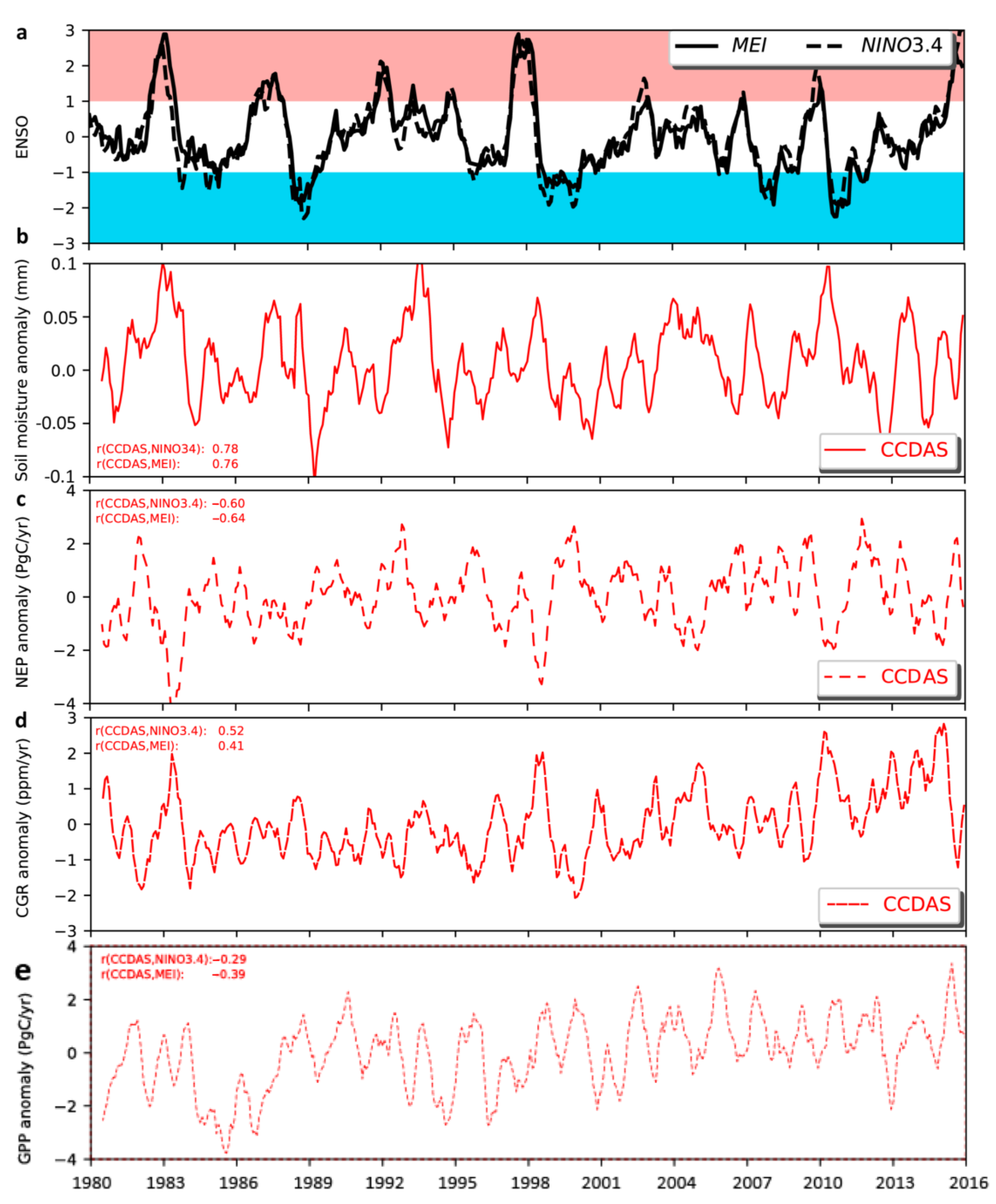 Remotesensing 15 00676 g0a3