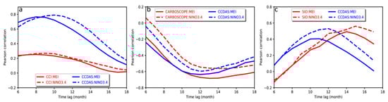 Remotesensing 15 00676 g0a4