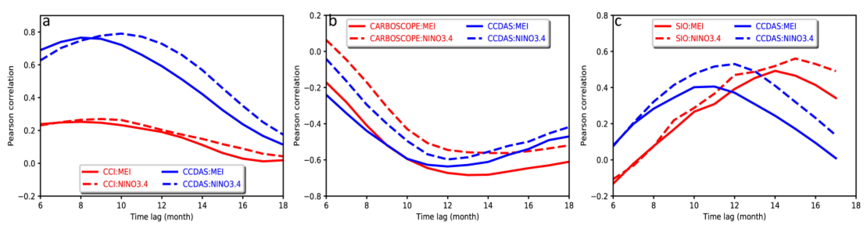 Remotesensing 15 00676 g0a4