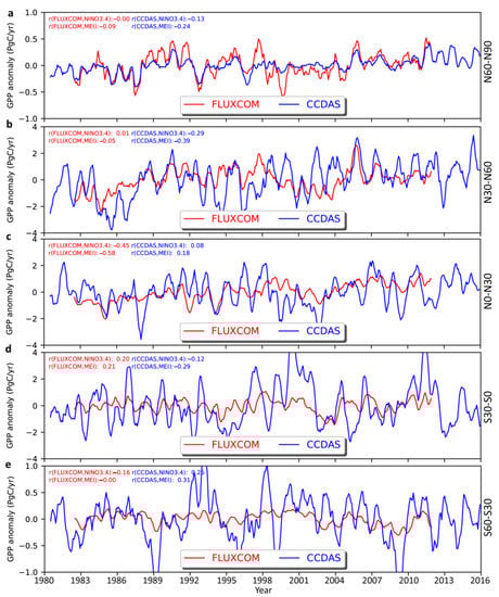 Remotesensing 15 00676 g0a5