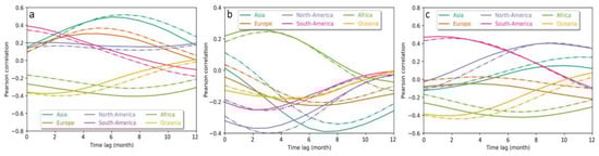 Remotesensing 15 00676 g0a8