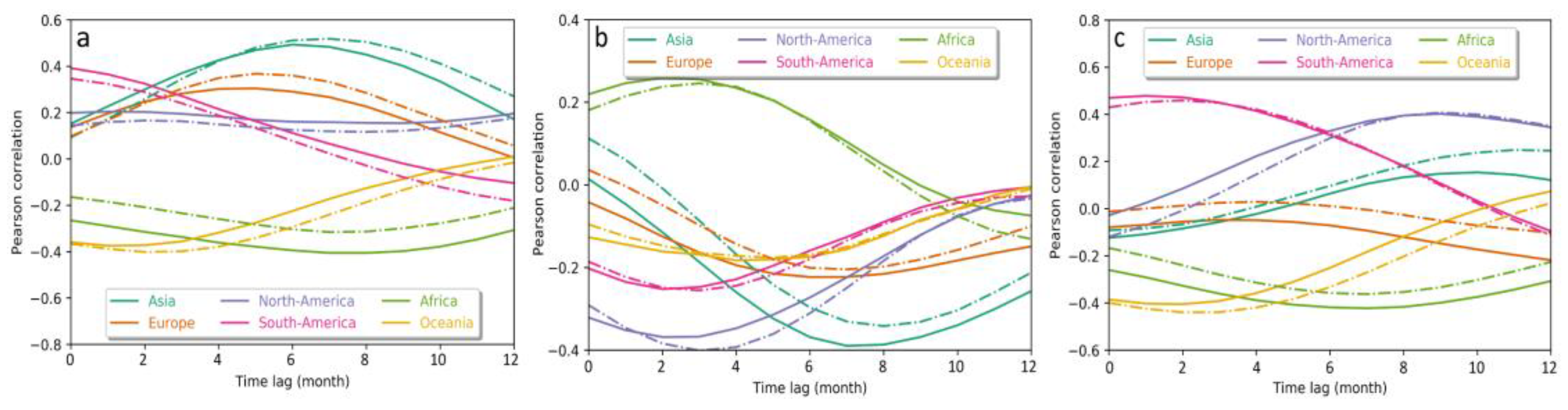 Remotesensing 15 00676 g0a8