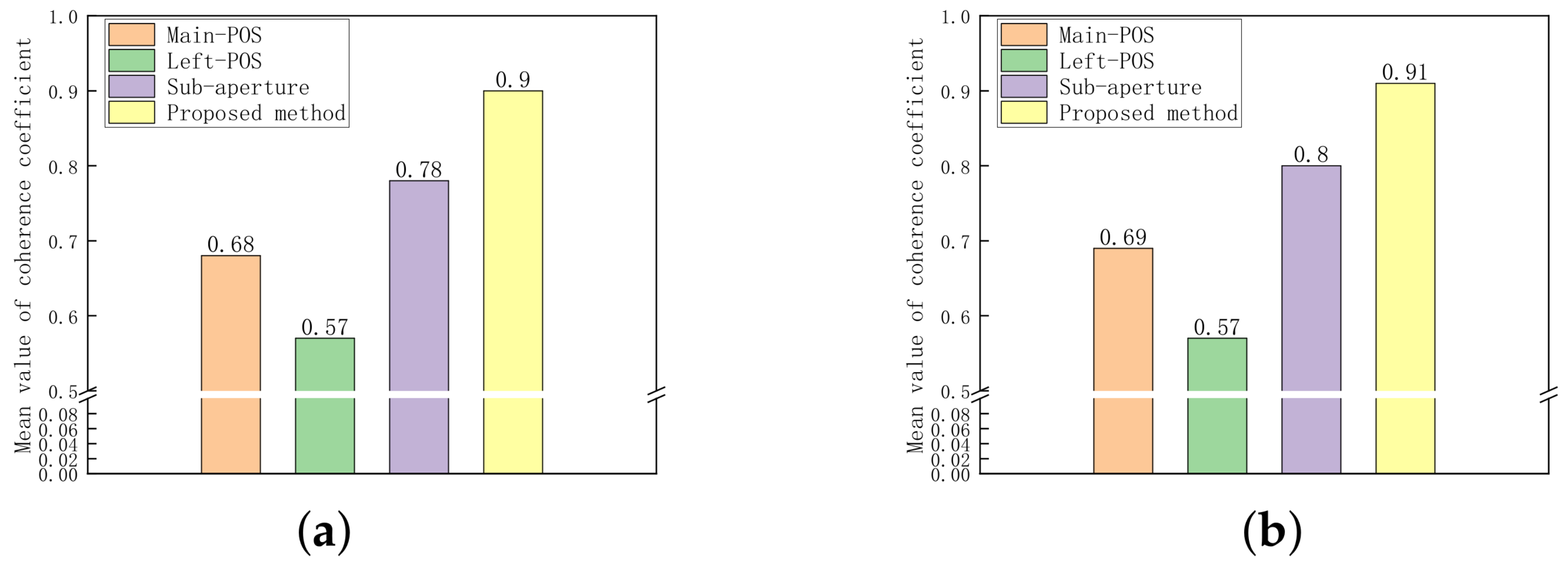 Remotesensing 15 00680 g021 Remotesensing 15 00680 g021