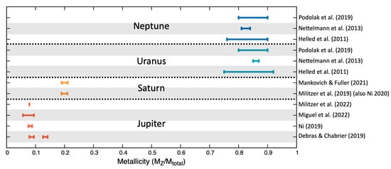Remotesensing 15 00681 g005