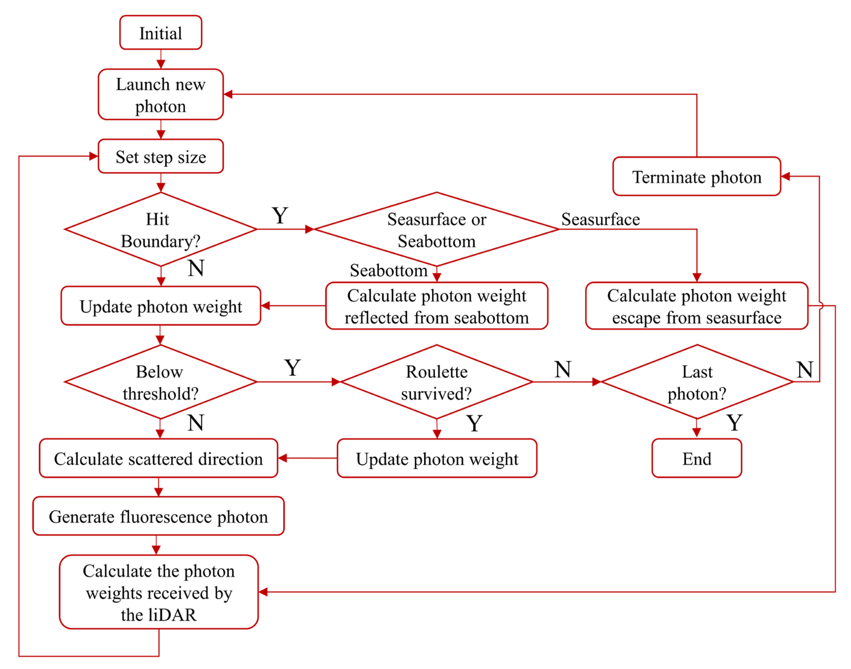 Remotesensing 15 00684 g001