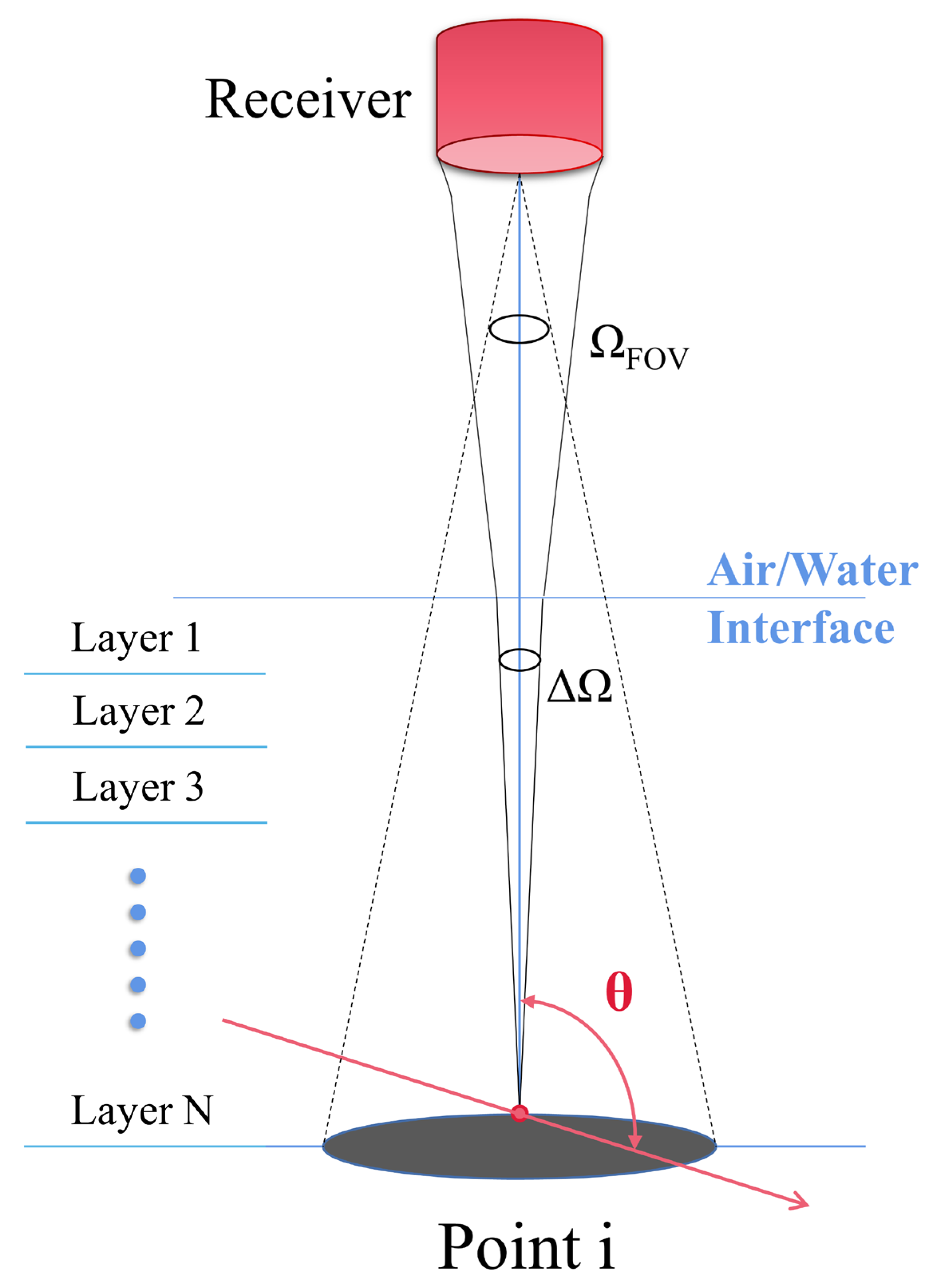 Remotesensing 15 00684 g002