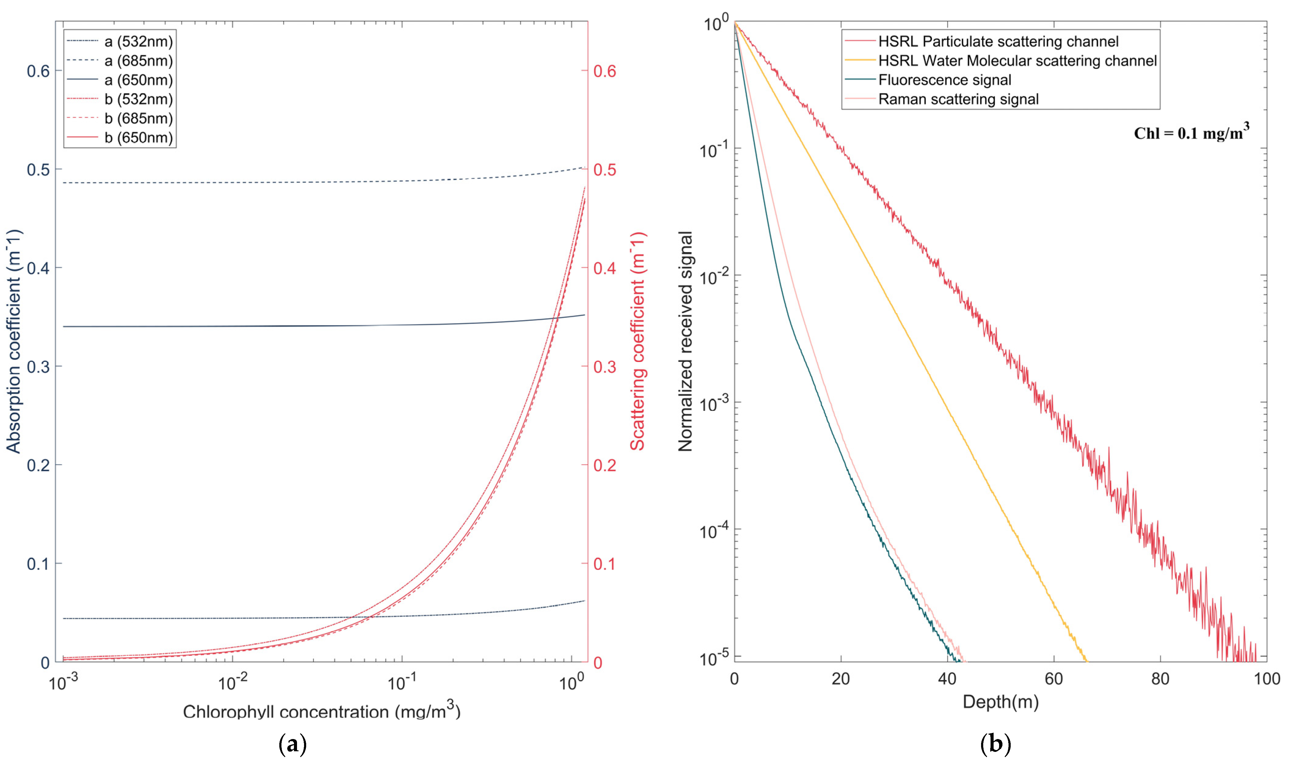 Remotesensing 15 00684 g003