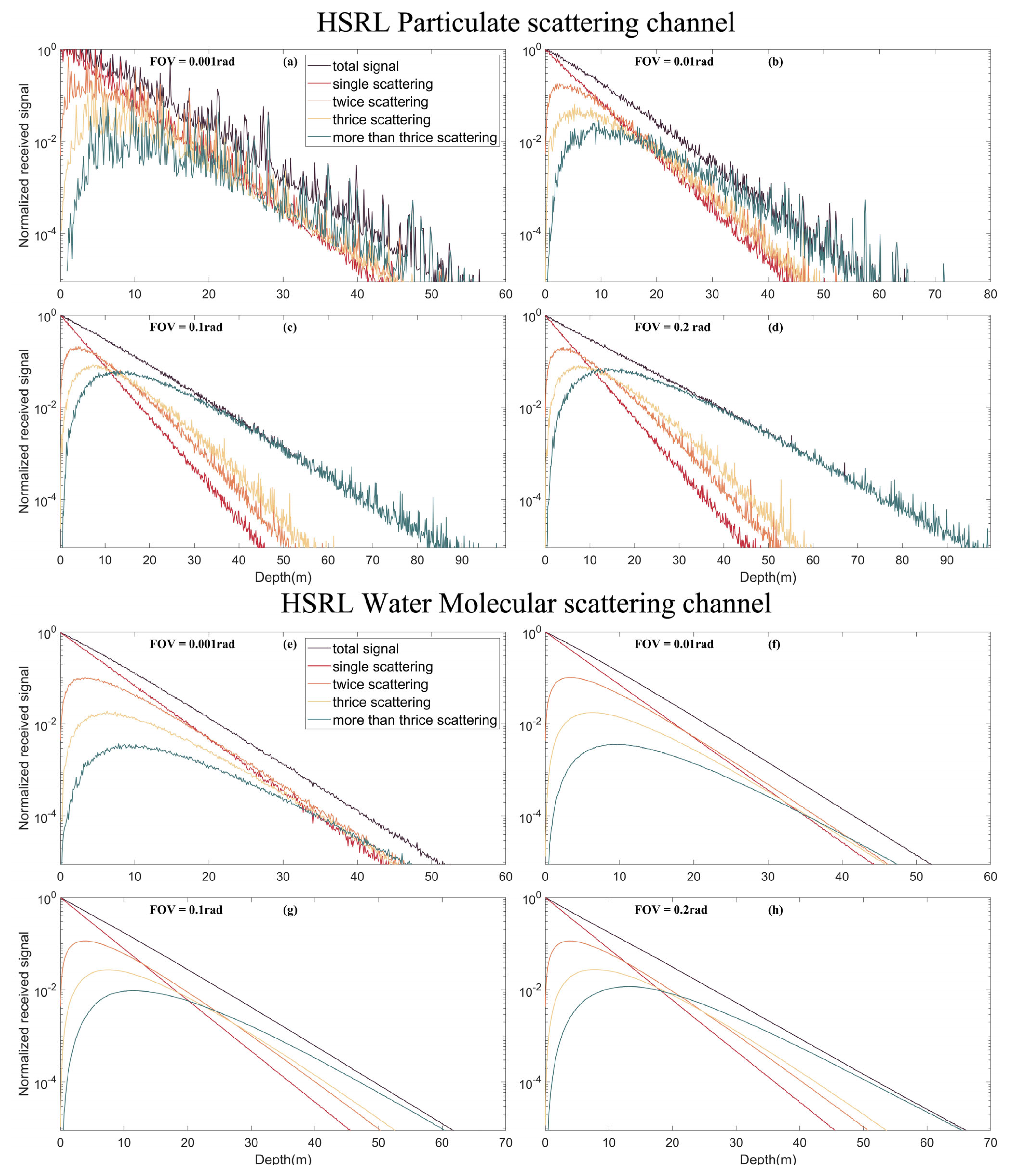 Remotesensing 15 00684 g008