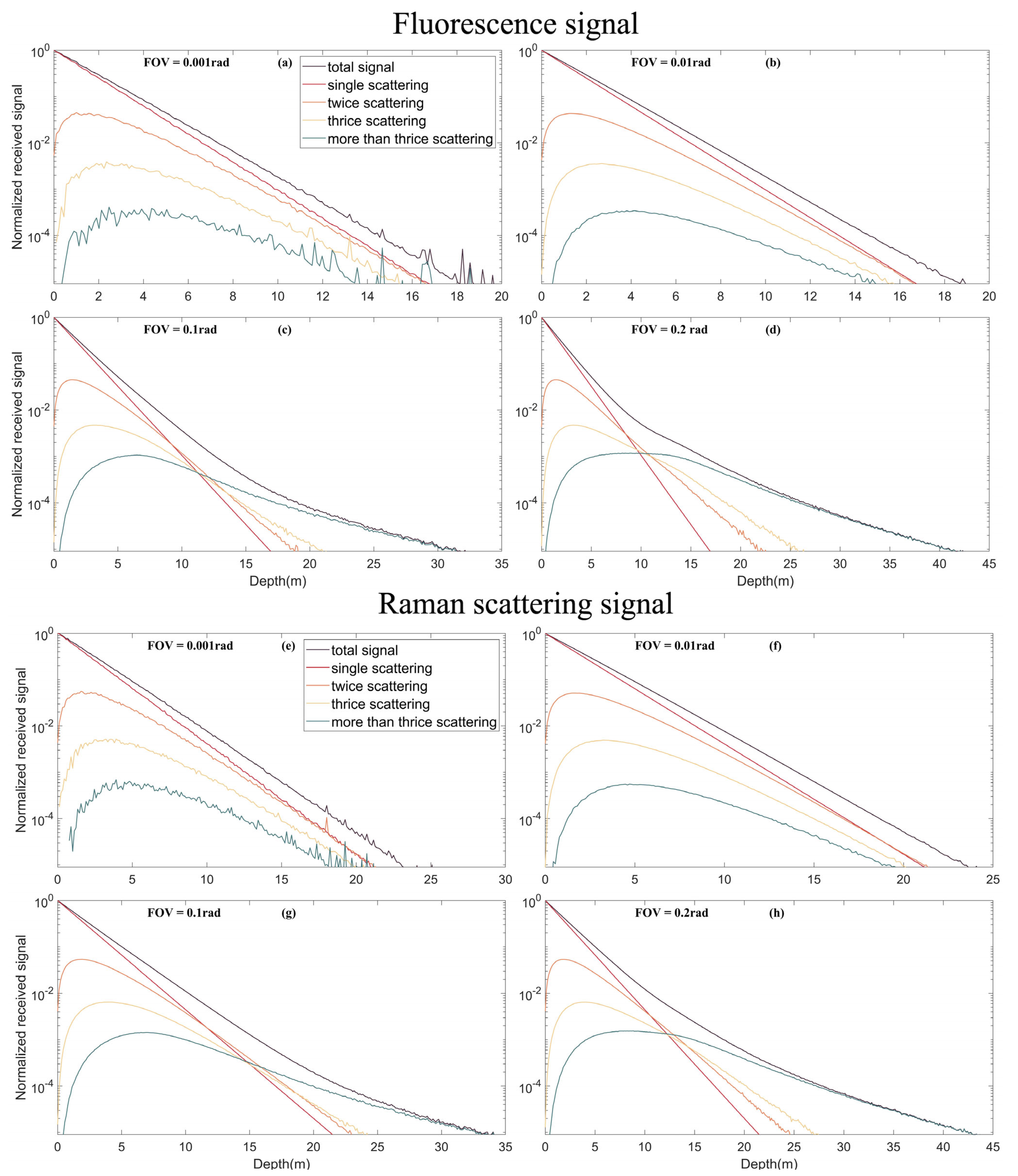 Remotesensing 15 00684 g009
