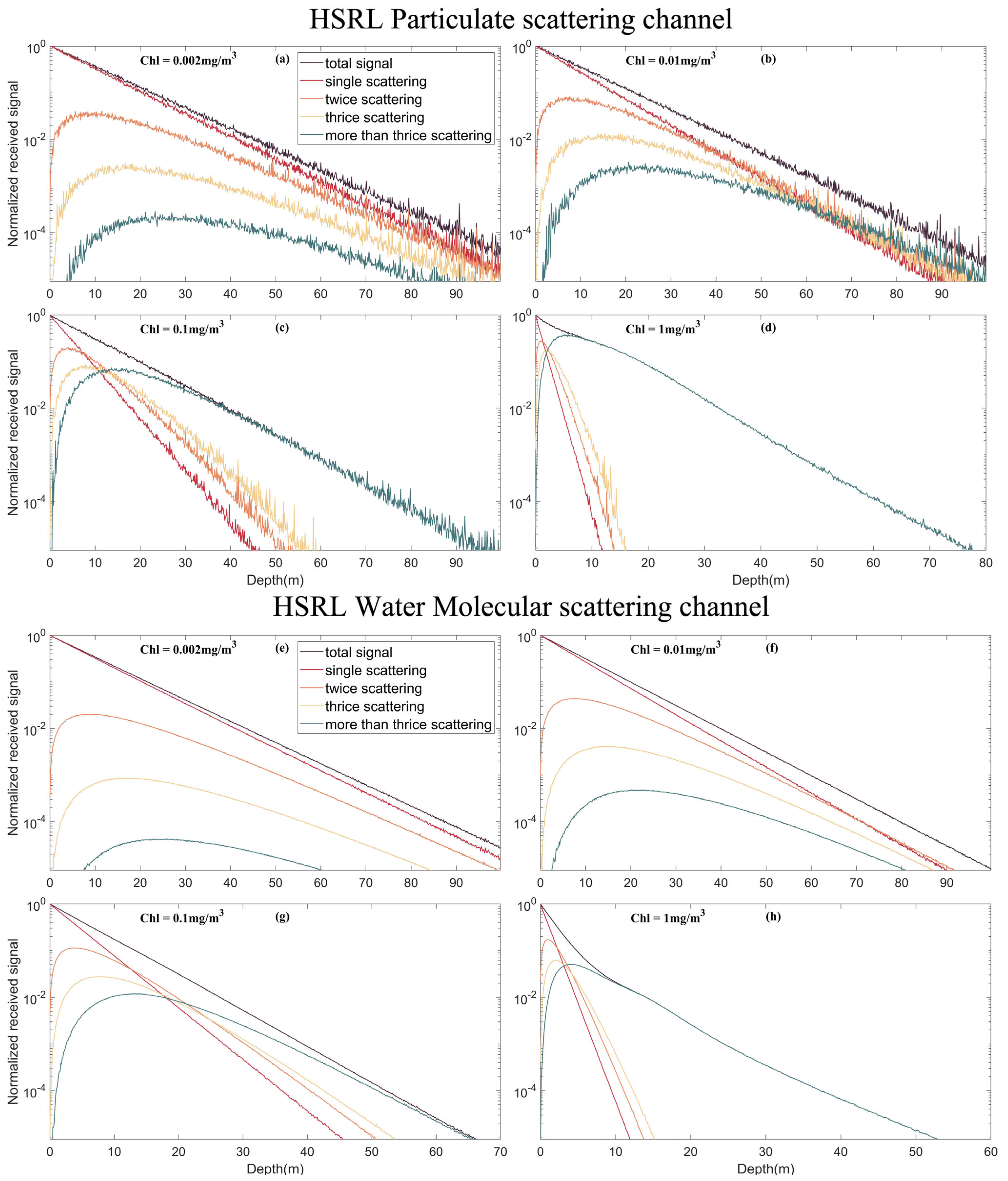 Remotesensing 15 00684 g010