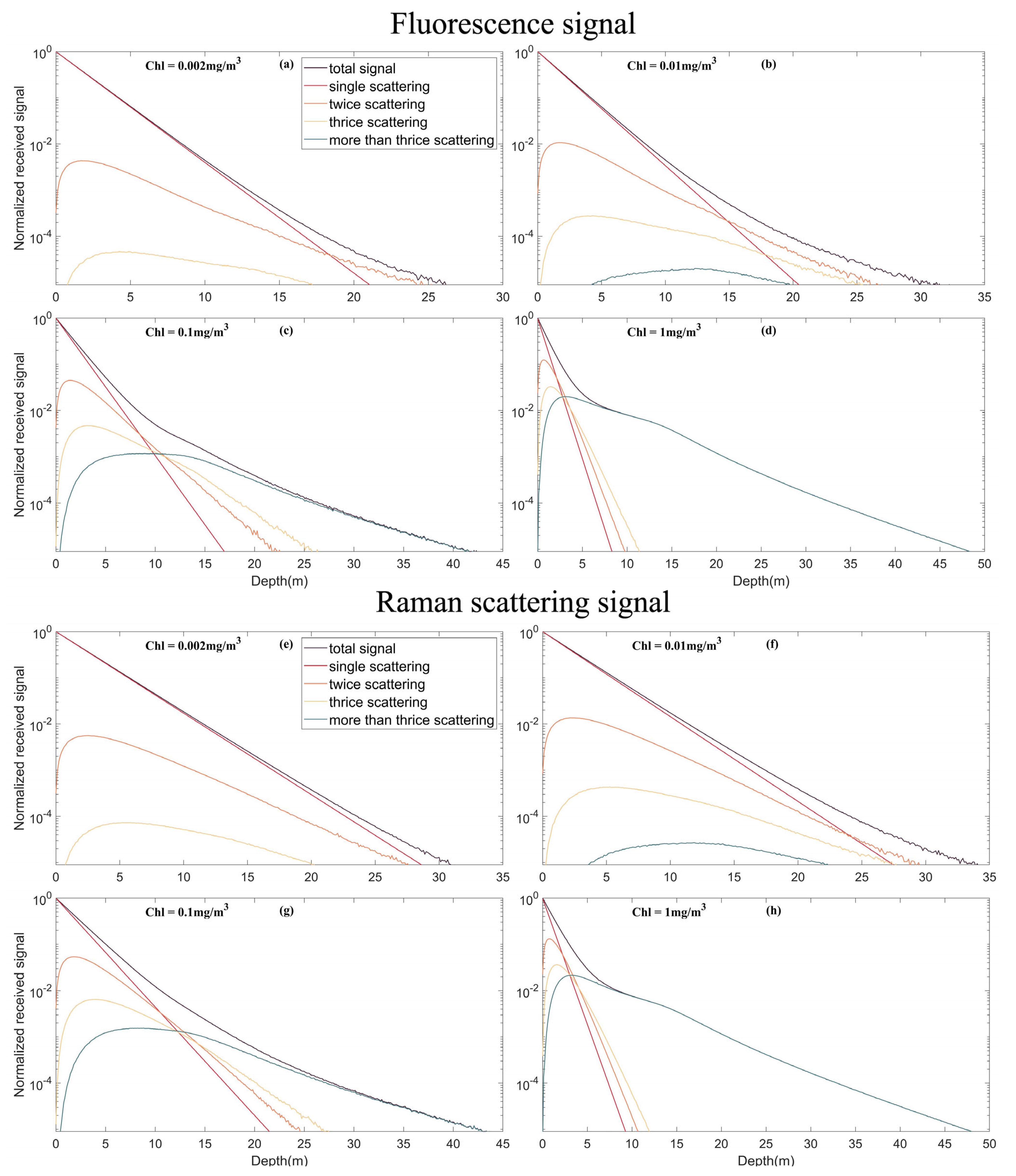 Remotesensing 15 00684 g011