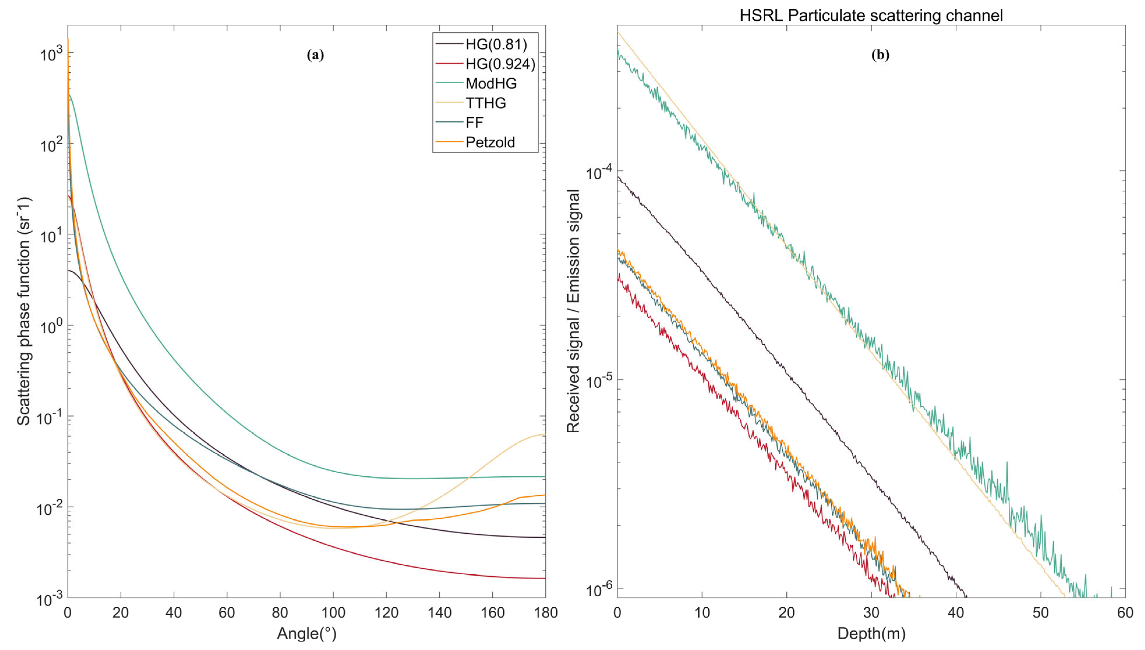 Remotesensing 15 00684 g012